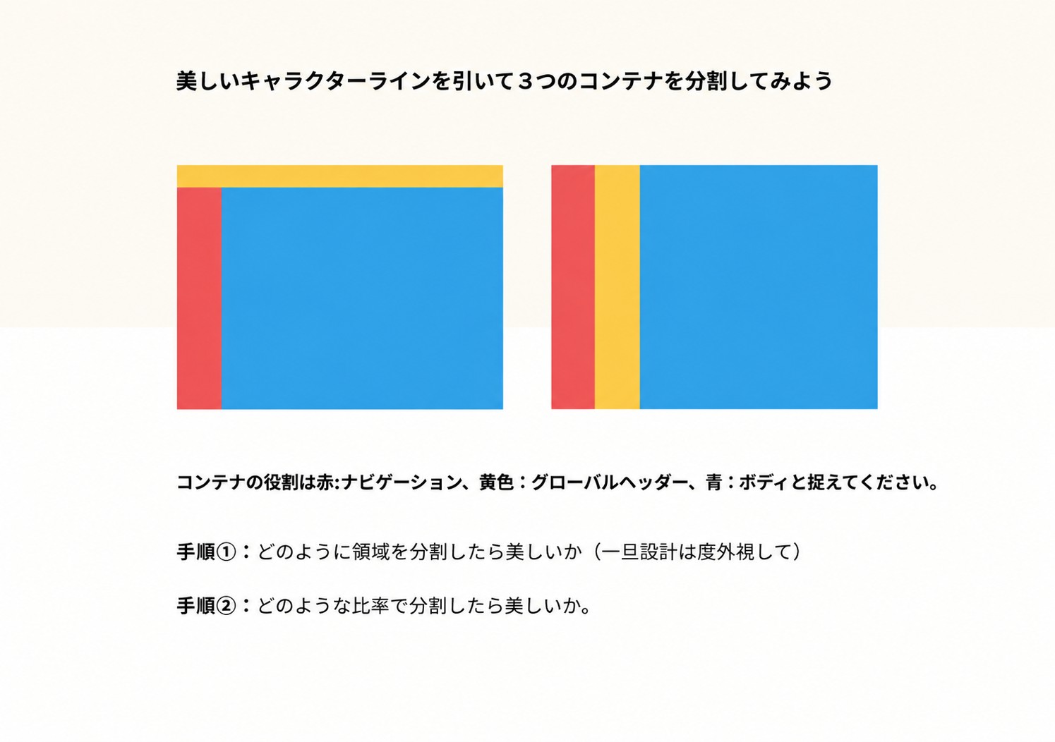 社内UIデザイン教科書より・キャラクターラインで3つのコンテナに分割する