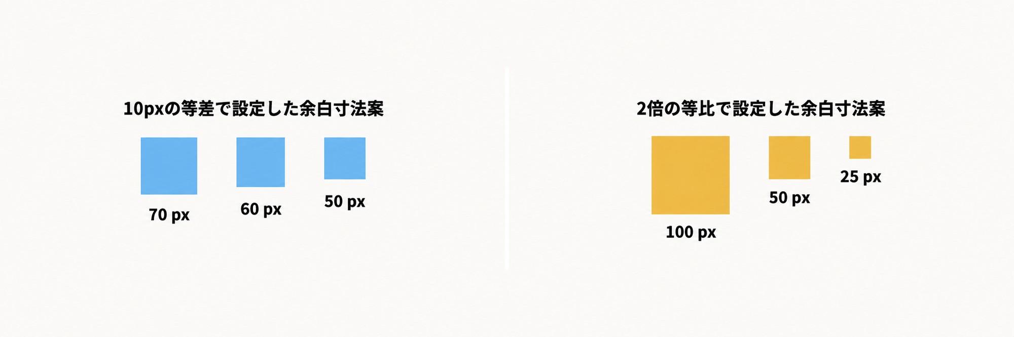 社内UIデザイン教科書より・余白の大中小の決め方(等差と等比)