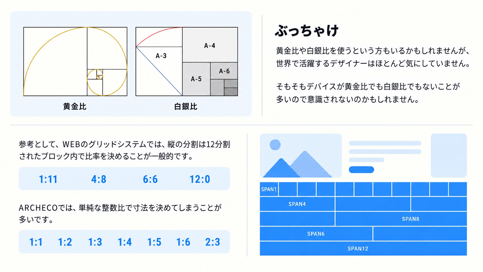 社内UIデザイン教科書より・平面構成の比率(整数比とグリッド)