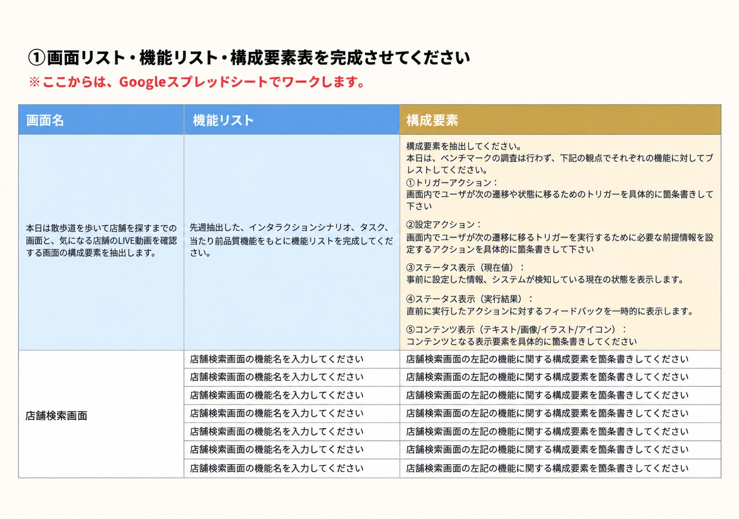 社内UIデザイン教科書より・画面リスト・機能リスト・構成要素表