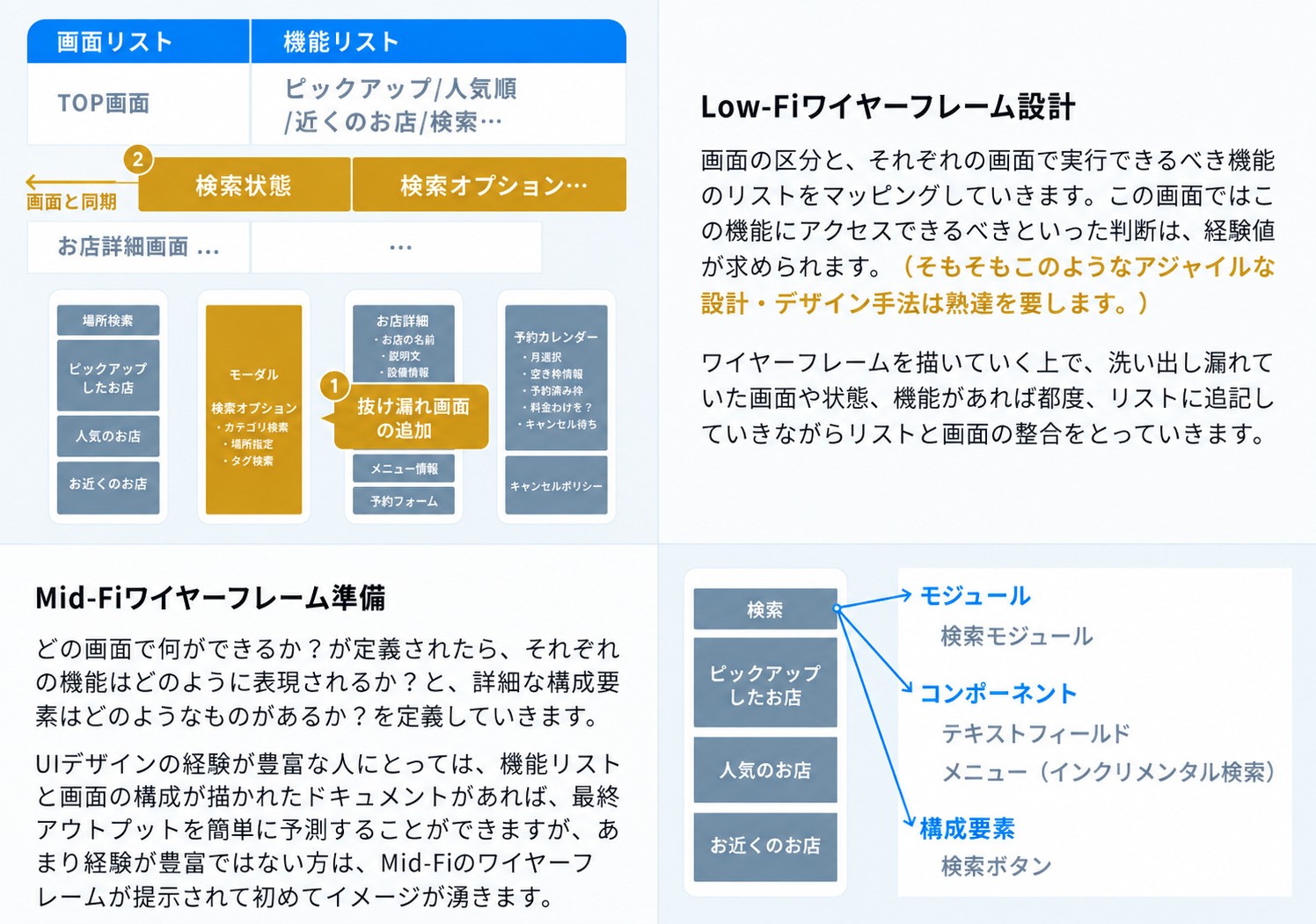 社内UIデザイン教科書より・画面リストと機能リストを対にする