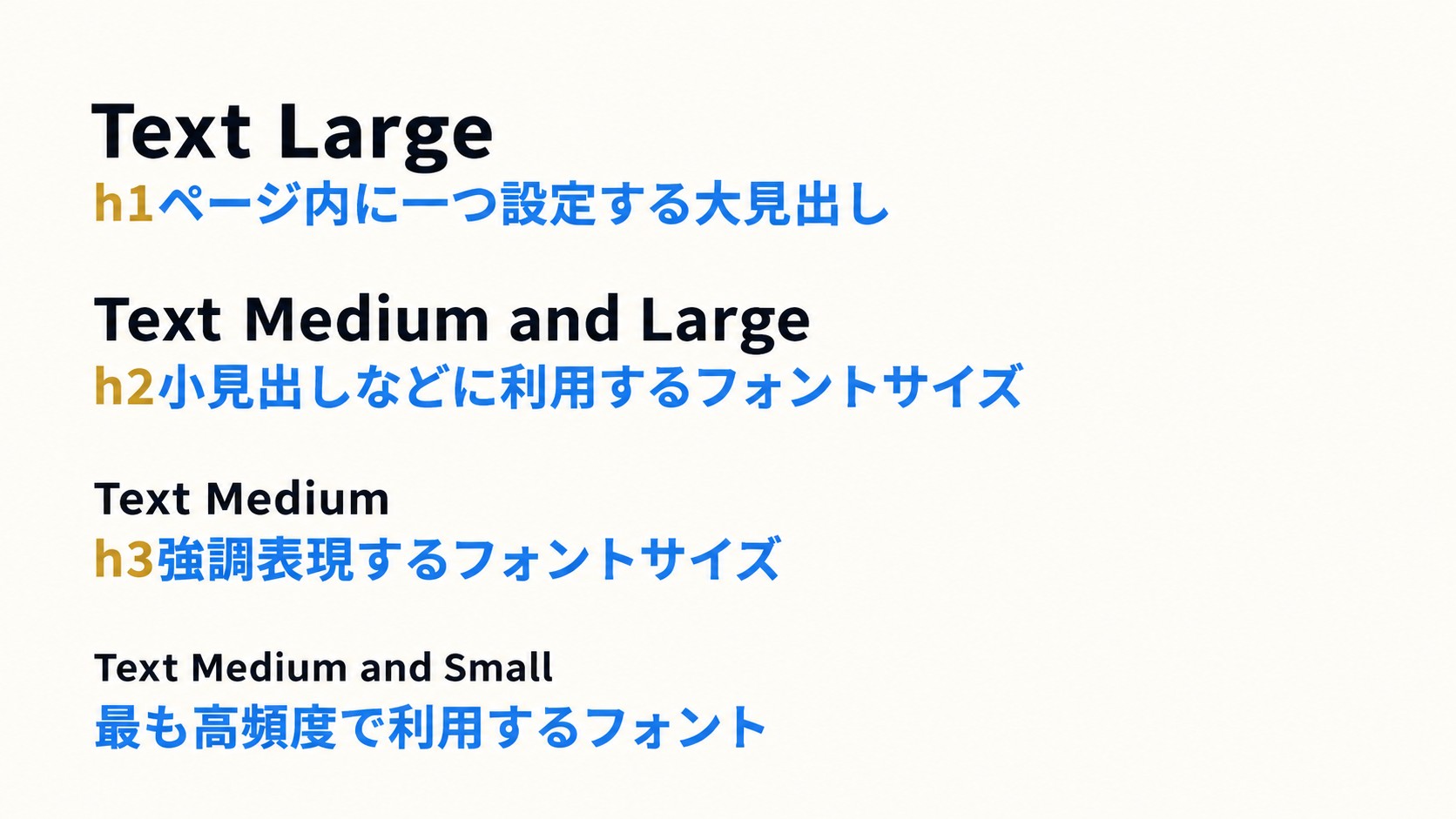 社内UIデザイン教科書より・文字サイズのガイドラインを先に決める