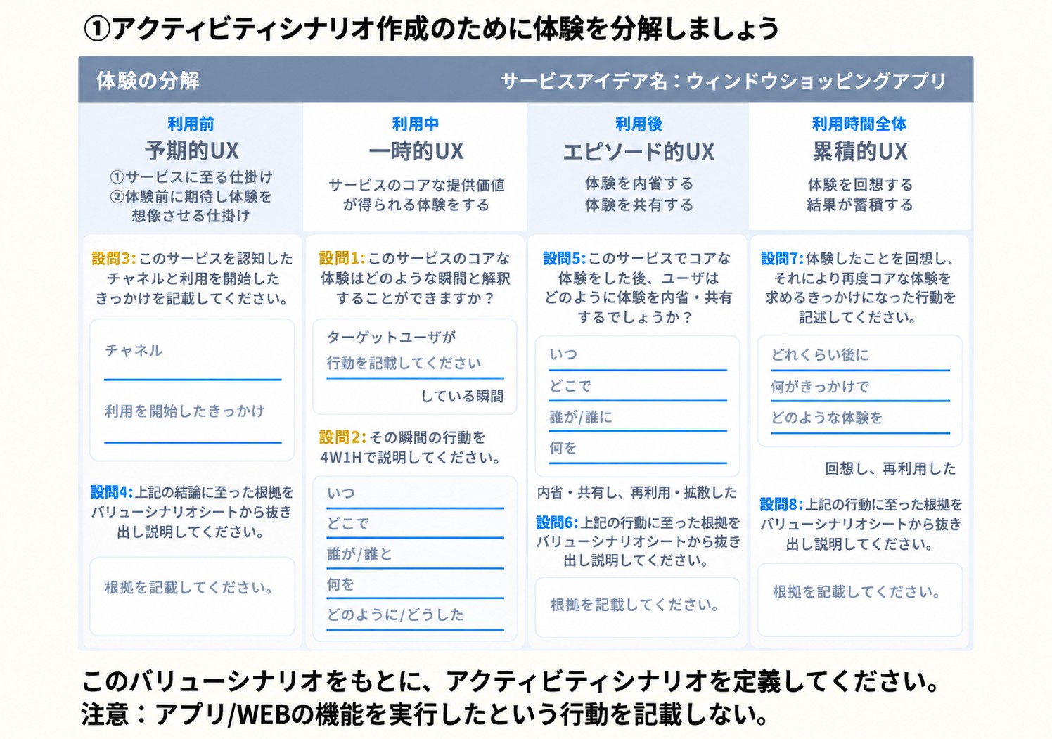 社内UIデザイン教科書より・体験の分解(利用前・利用中・利用後・利用時間全体の4段階UX)