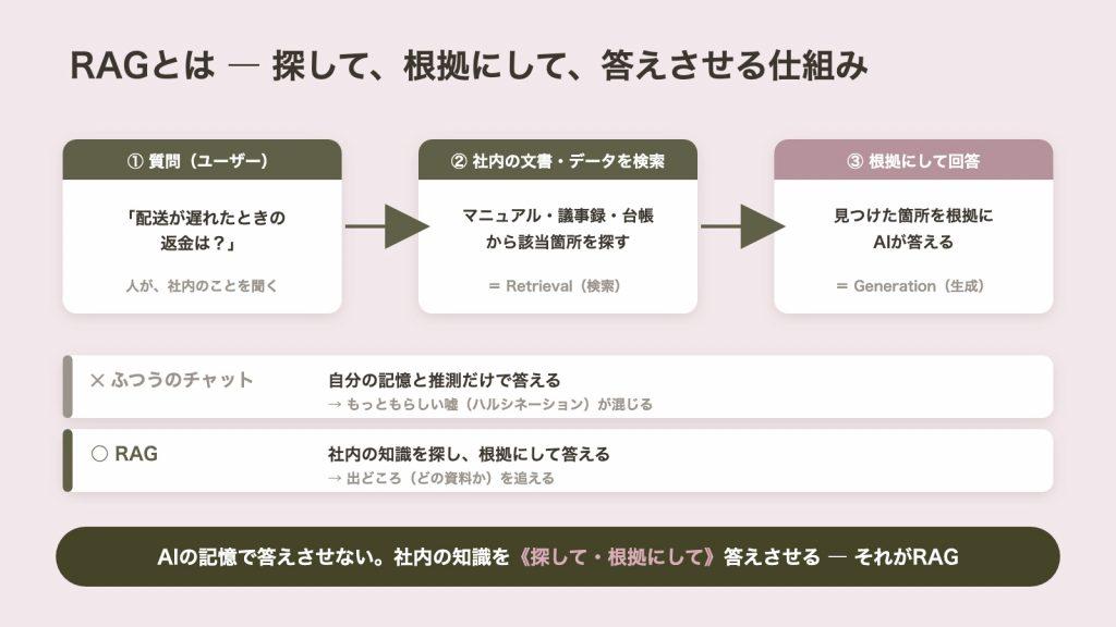 全体像