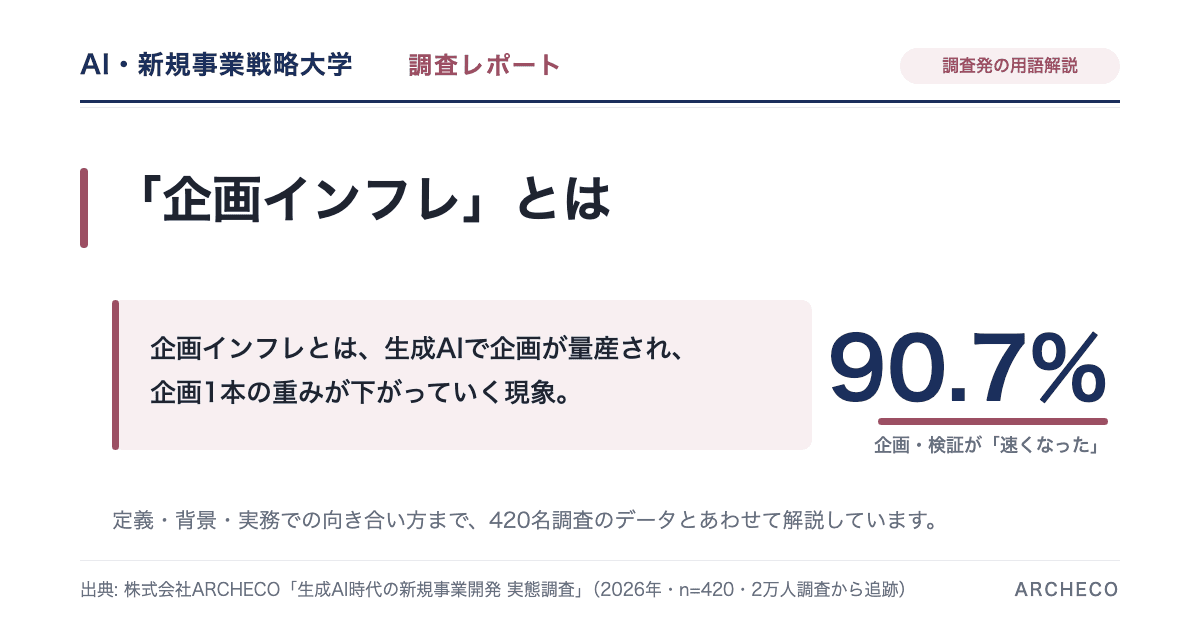 企画インフレとは