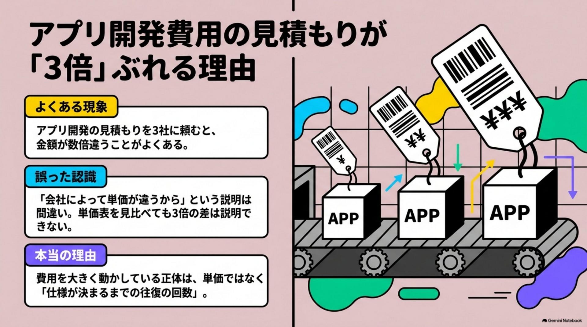 全体像
