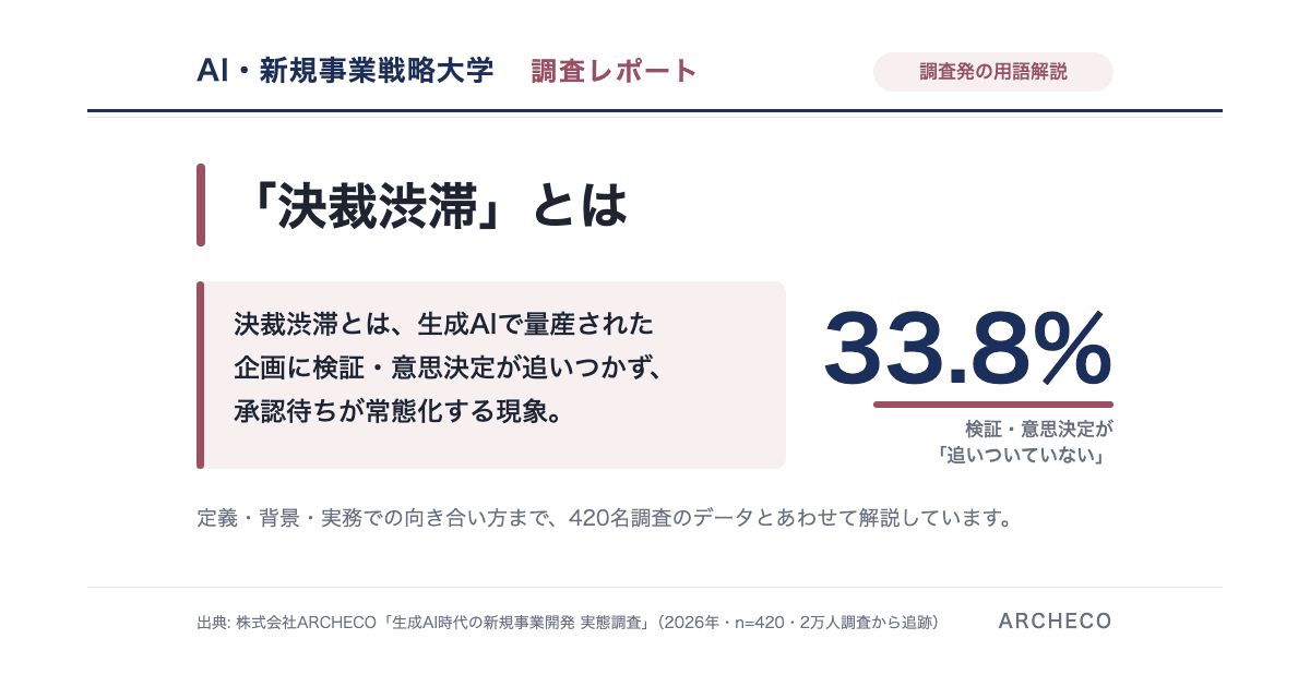 決裁渋滞とは|企画は速くなったのに、なぜ決裁は詰まるのか