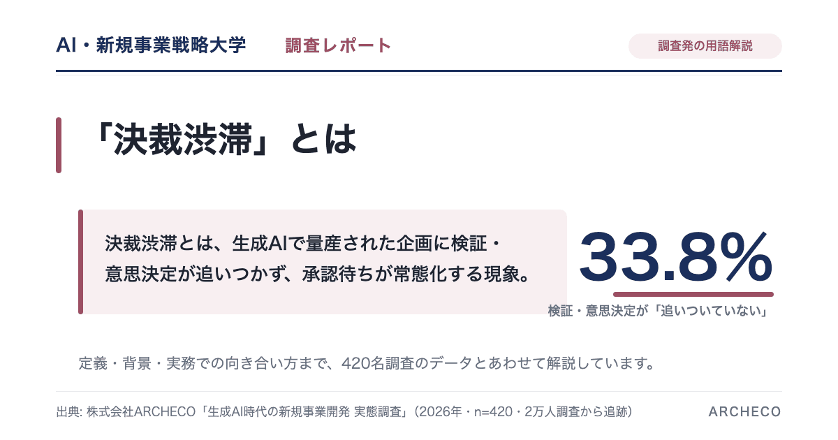 決裁渋滞とは|企画は速くなったのに、なぜ決裁は詰まるのか