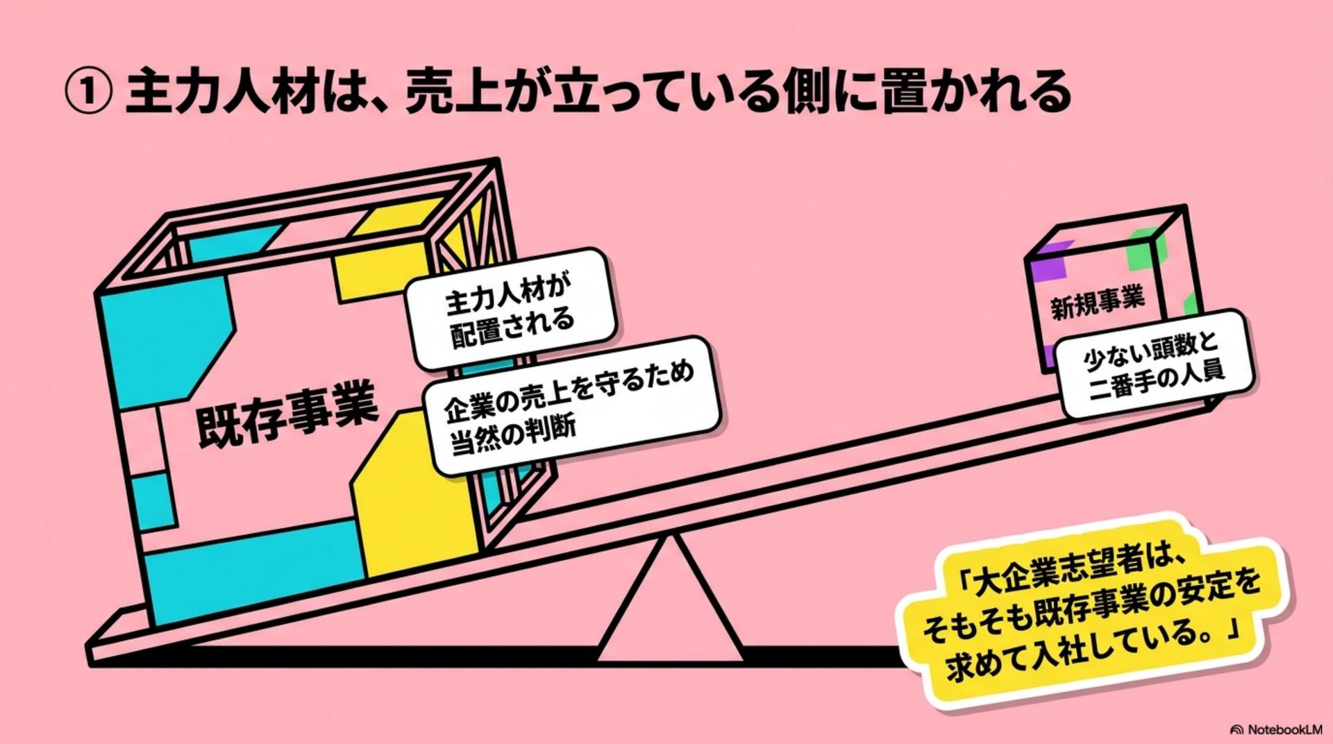 ① 大企業:主力の人材は、売上が立っている側に置かれる