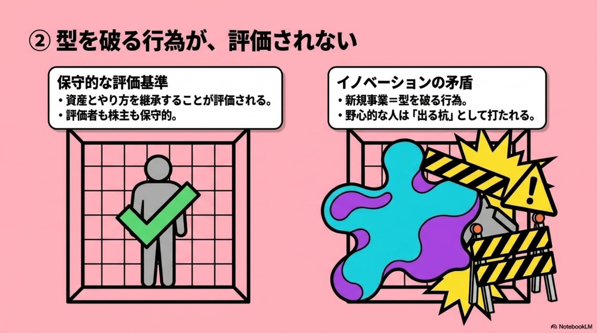 ② 大企業:型を破る行為が、評価されない
