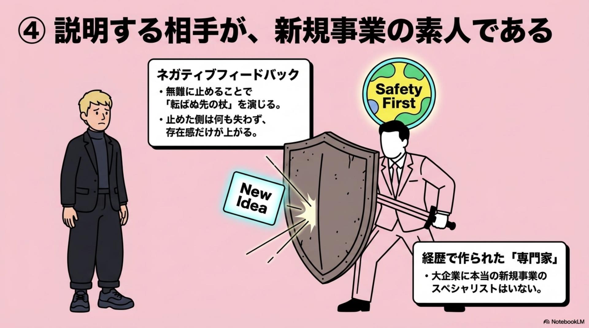 ④ 大企業:説明する相手が、新規事業の素人である