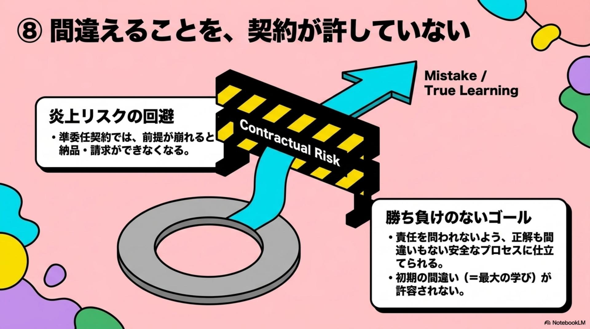 ⑧ コンサル:間違えることを、契約が許していない