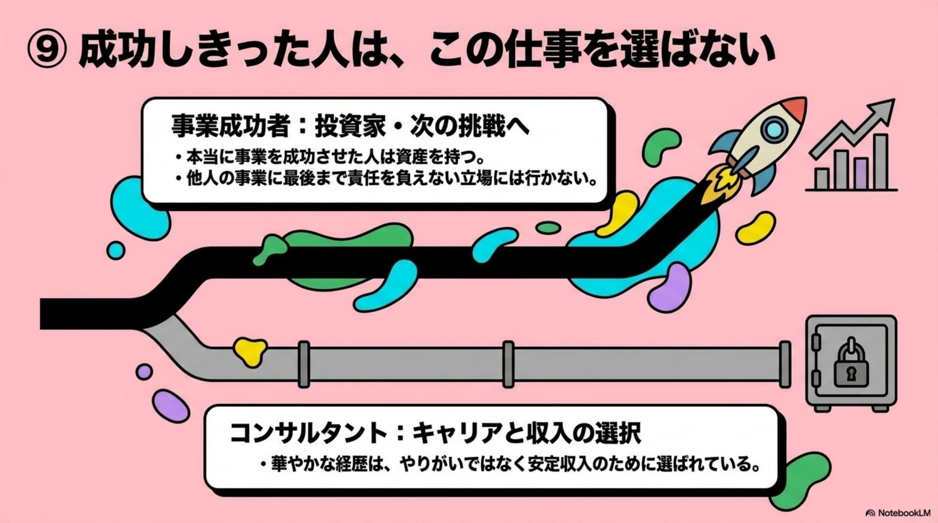 ⑨ コンサル:成功しきった人は、この仕事を選ばない