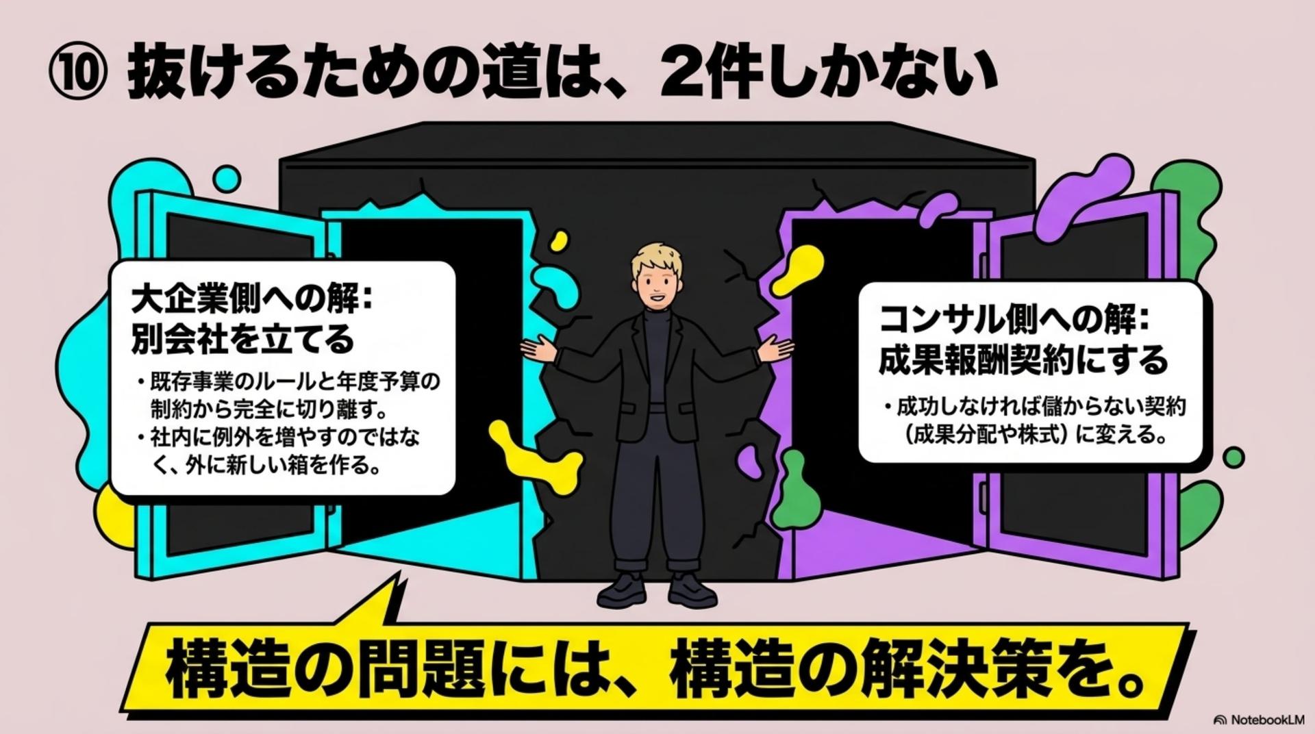⑩ 両方:抜けるための道は、2件しかない
