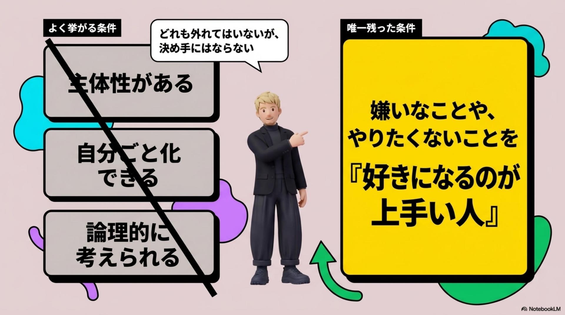 ① よく挙がる条件を、まず並べてみる