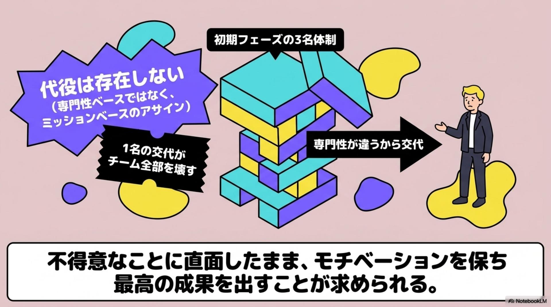 ③ 代役が、そもそも存在しない