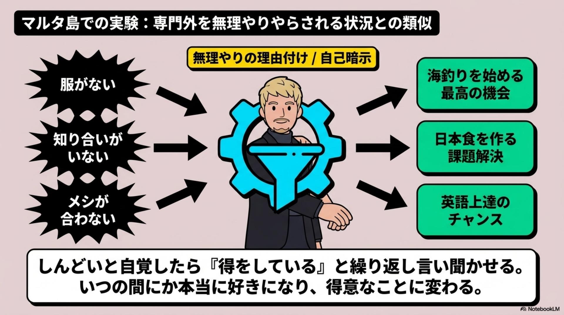 ⑥ 島で試したこと