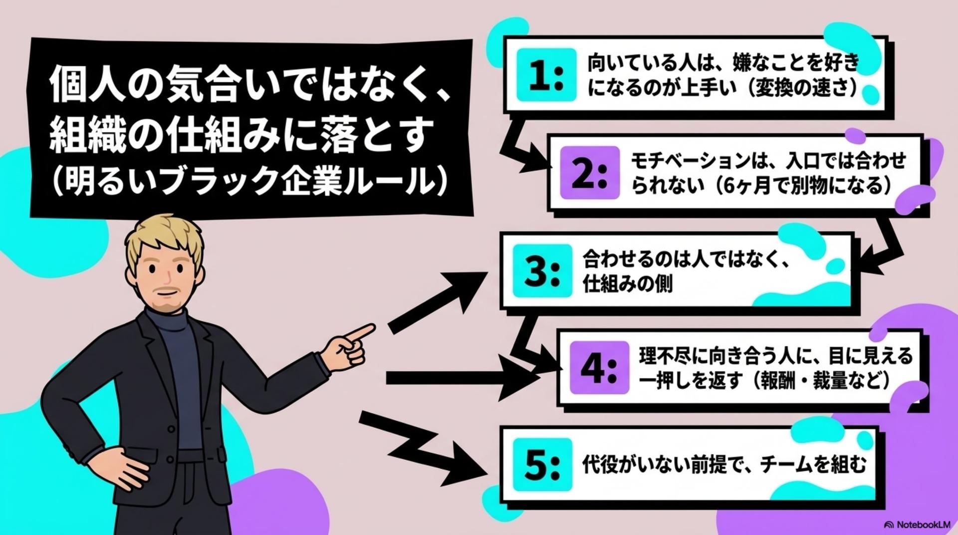 ⑧ 仕組みに落とすと、どうなるか
