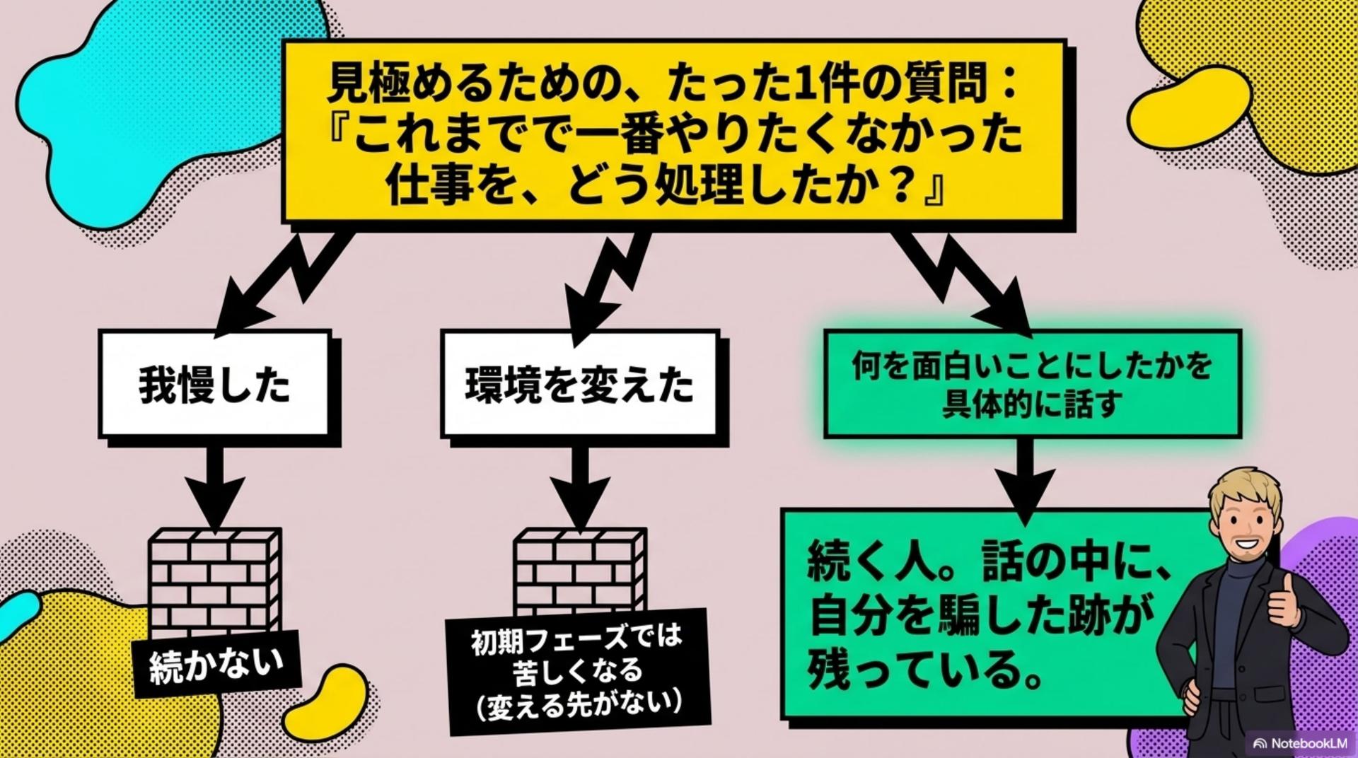 ⑨ 見極めるための、たった1件の質問