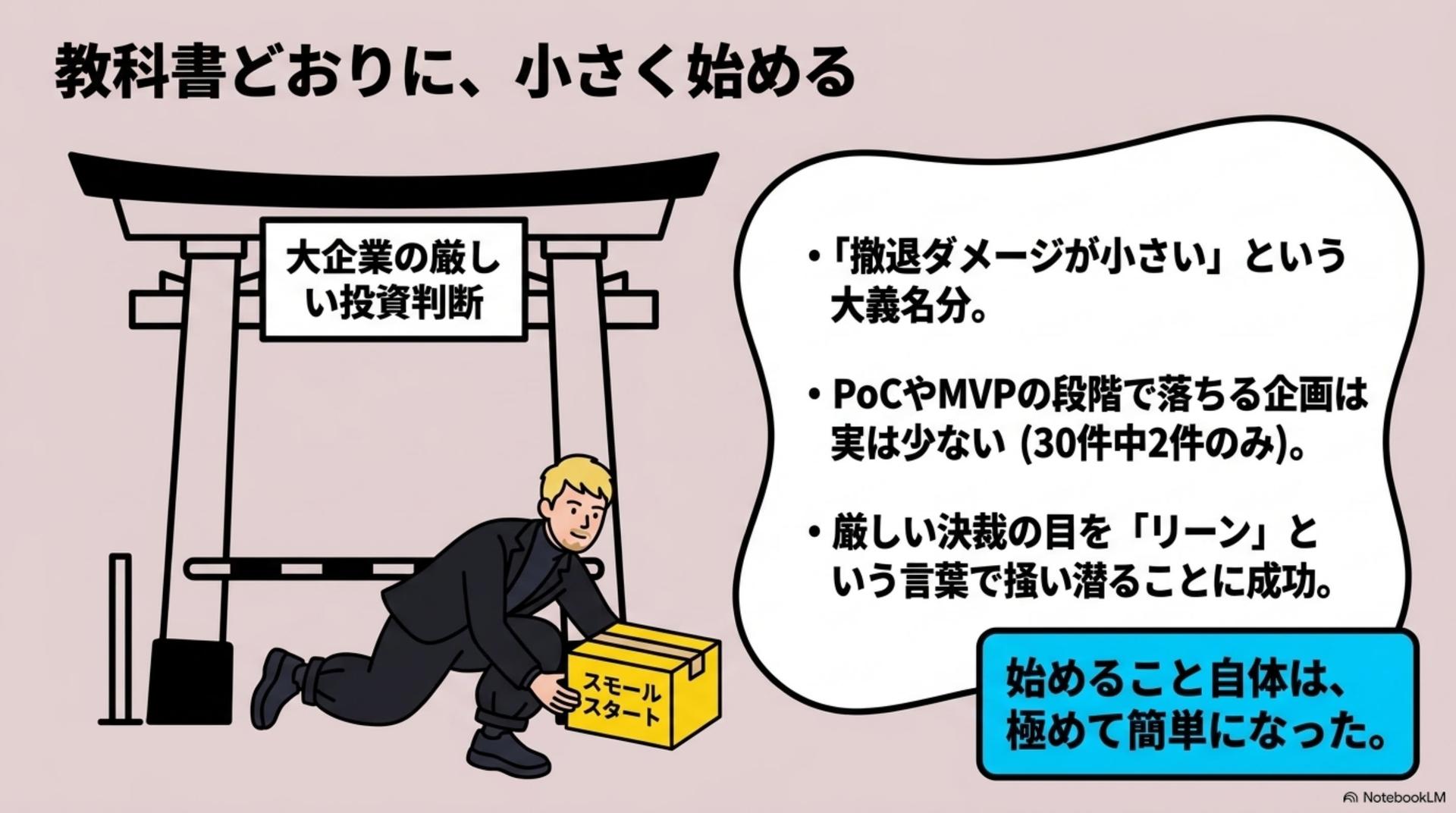 ① 教科書どおりに、小さく始める