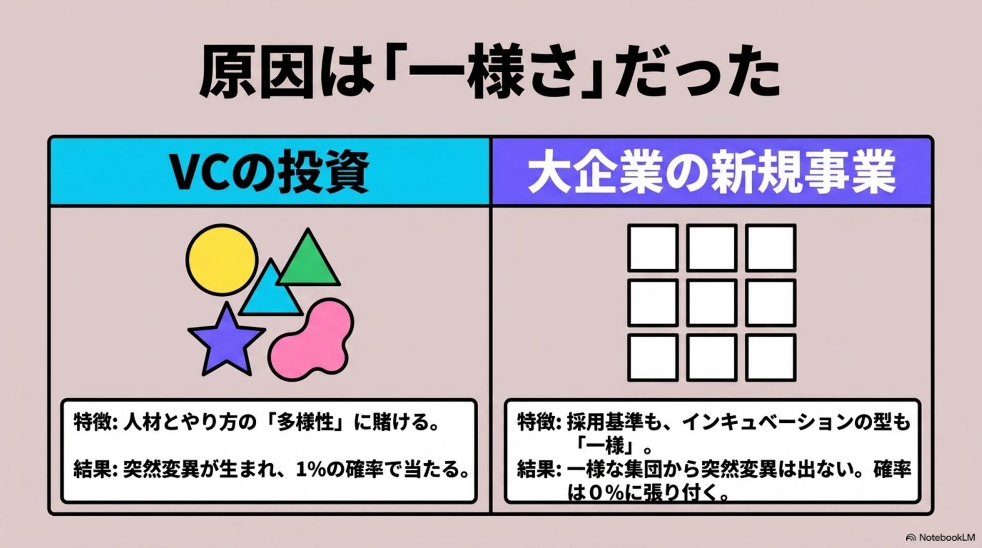 ④ 原因は「一様さ」だった