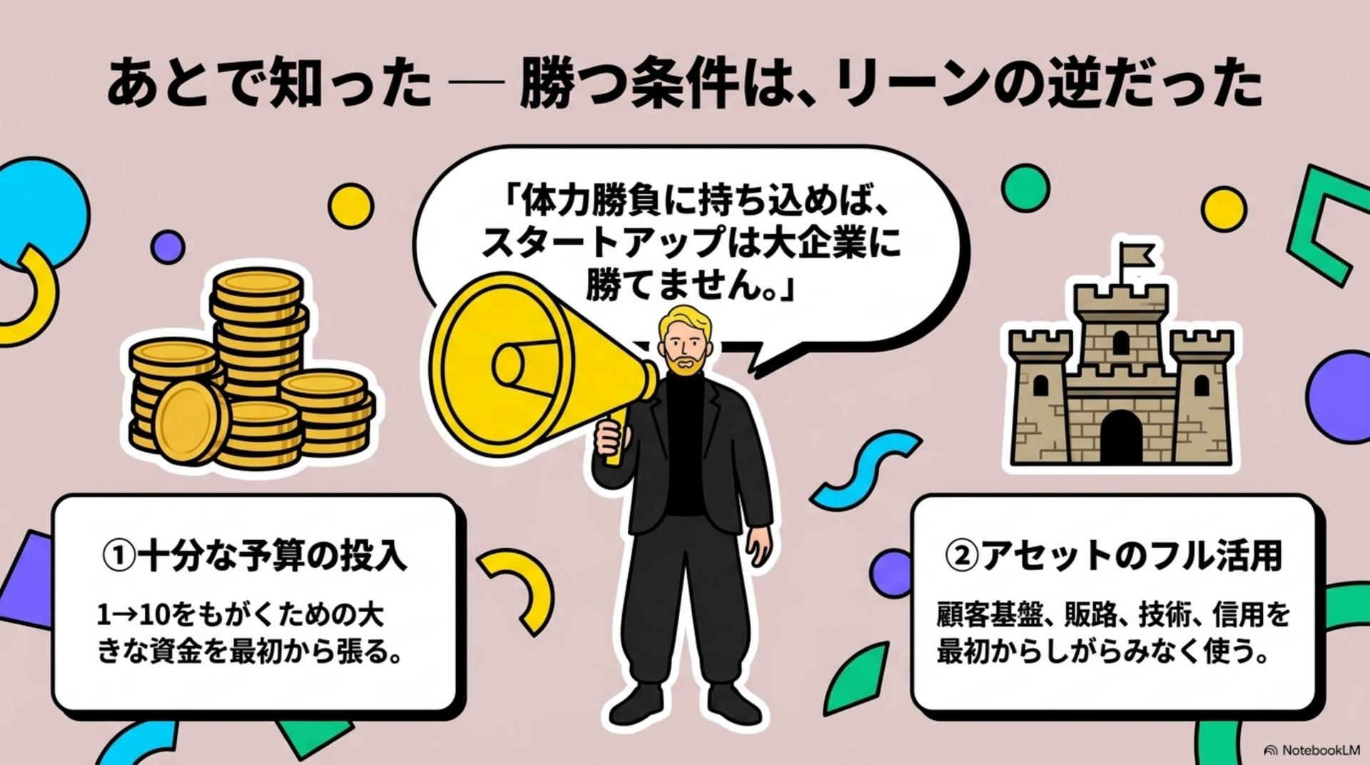 ⑥ あとで知った — 勝つ条件は、リーンの逆だった
