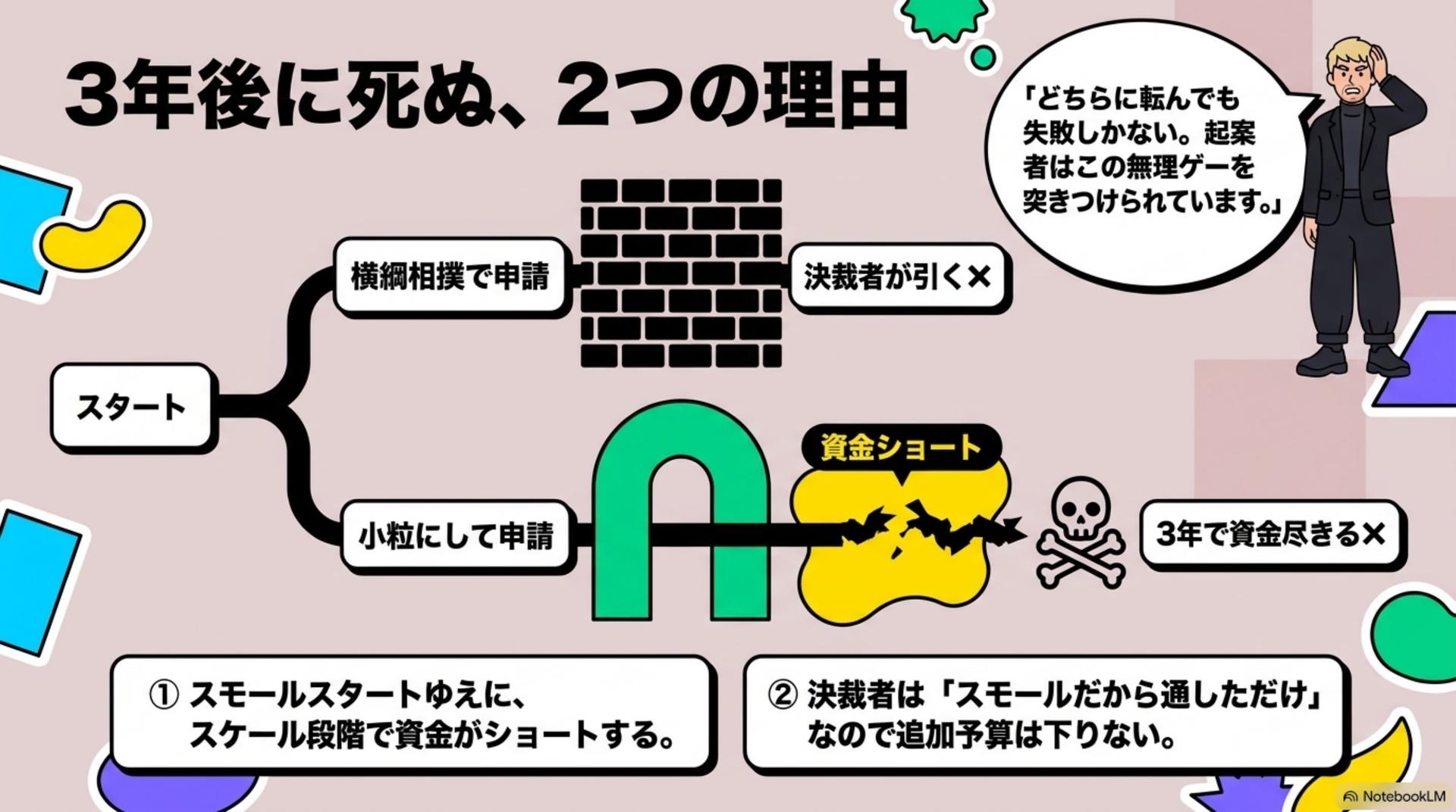 ⑧ 3年後に死ぬ、2つの理由
