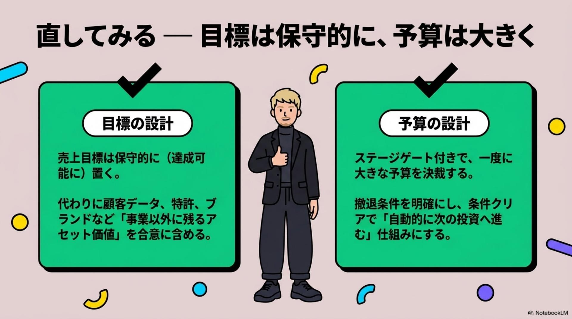 ⑨ 直してみる — 目標は保守的に、予算は大きく