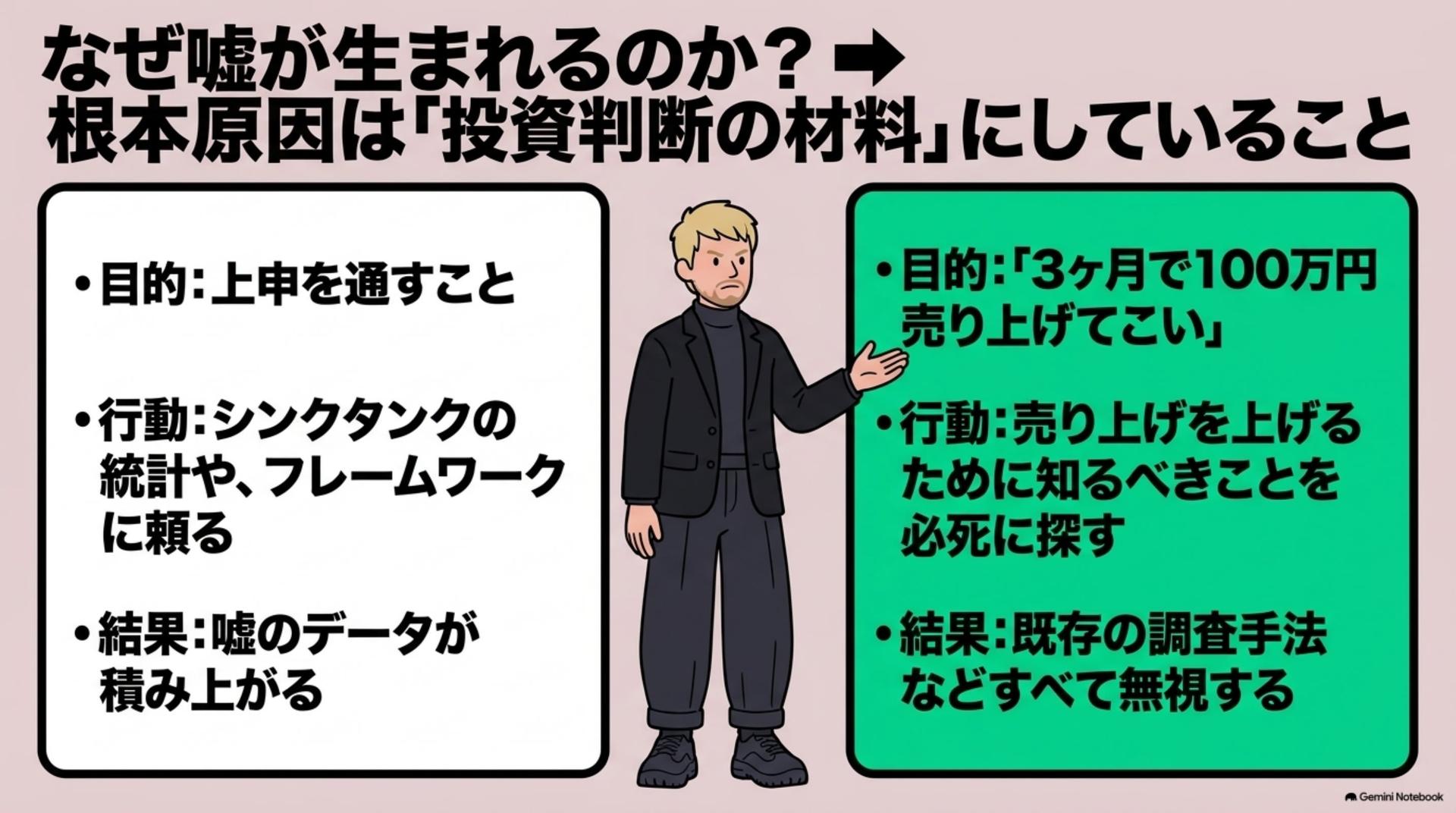 ⑦ 原因はひとつ。調査結果を、投資判断の材料にしていること