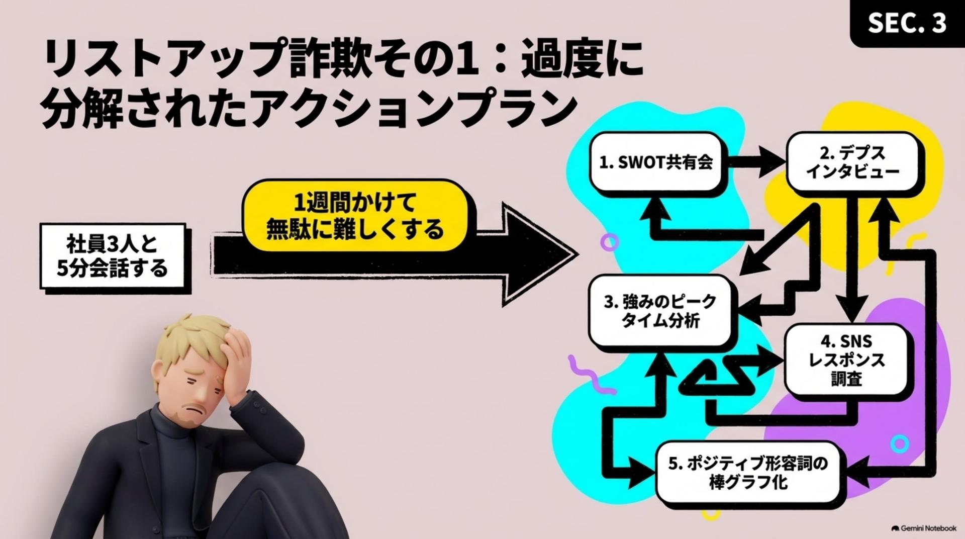③ リストアップ詐欺その1:過度に分解されたアクションプラン