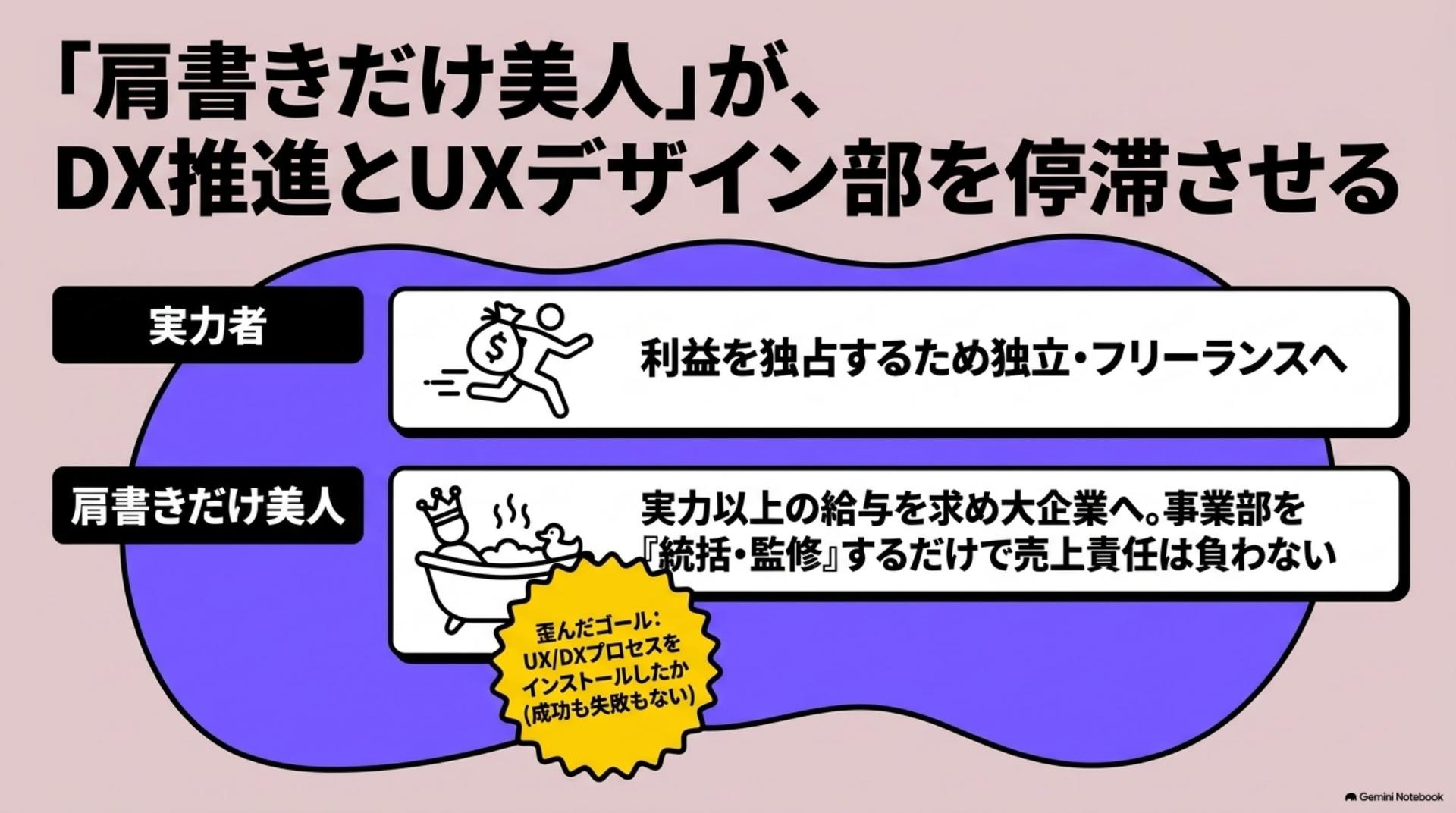 ② 「肩書きだけ美人」が、DX推進とUXデザイン部を停滞させる