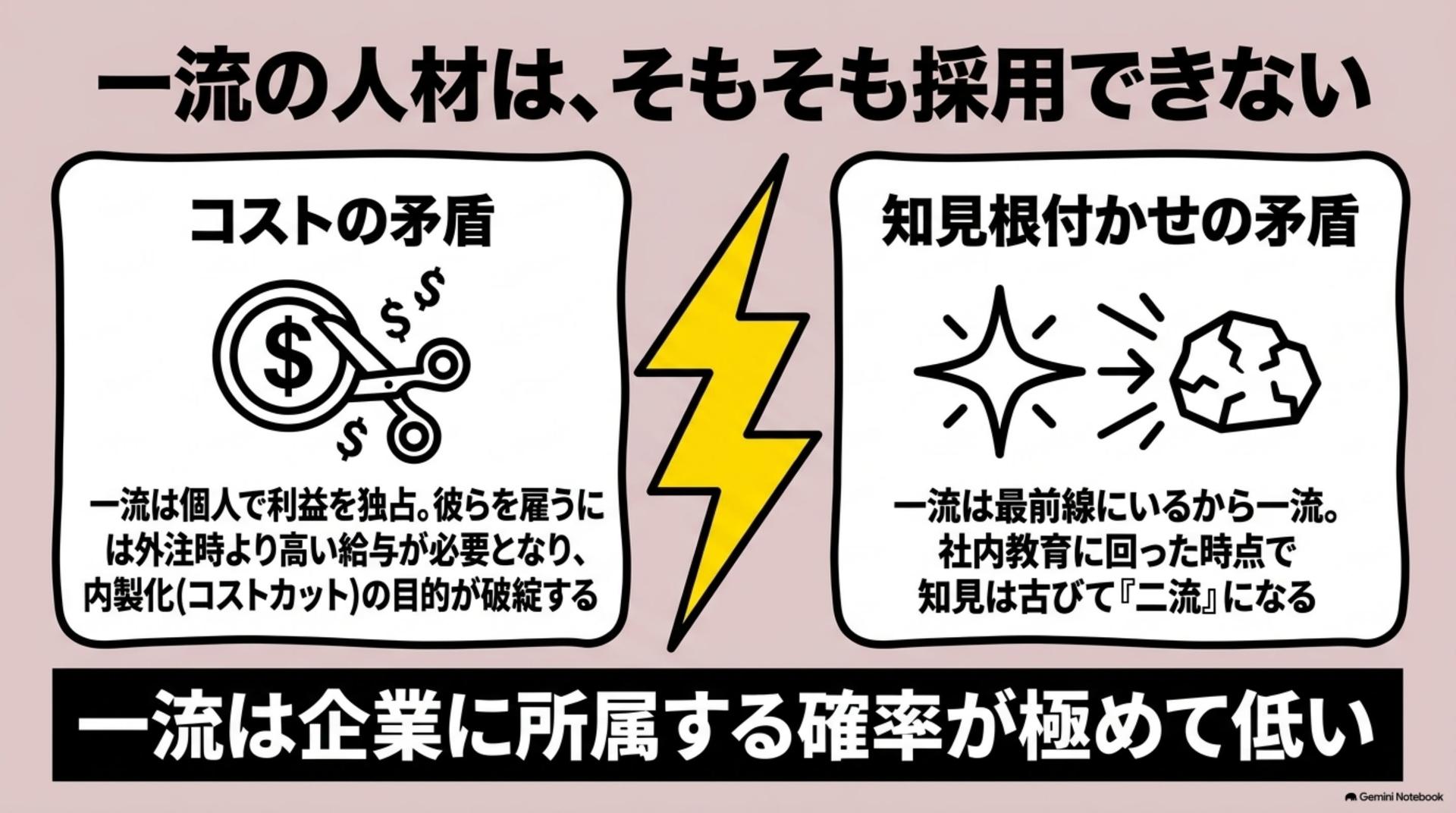 ④ 一流の人材は、そもそも採用できない
