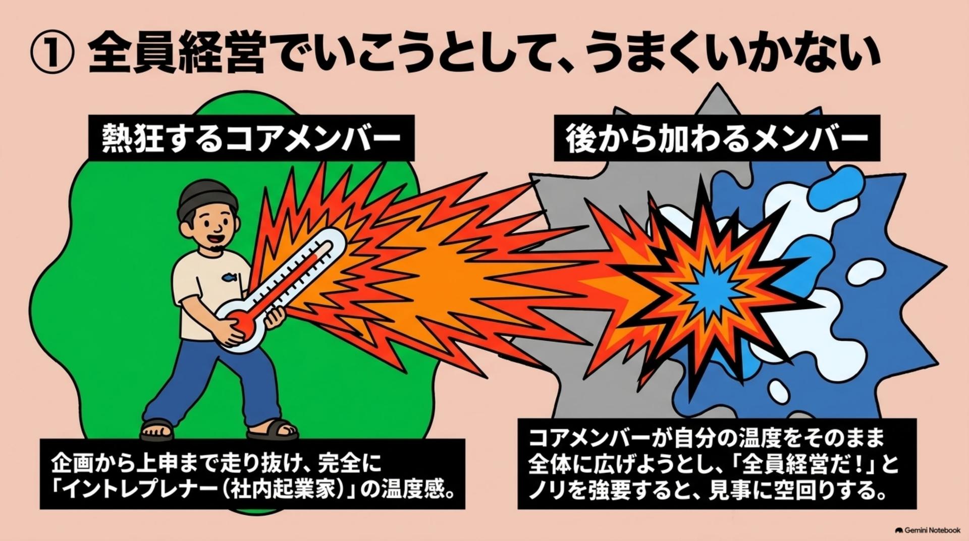 ① 全員経営でいこうとして、うまくいかない