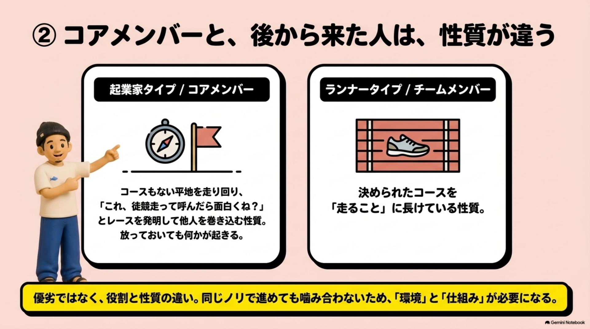 ② コアメンバーと、後から来た人は、性質が違う