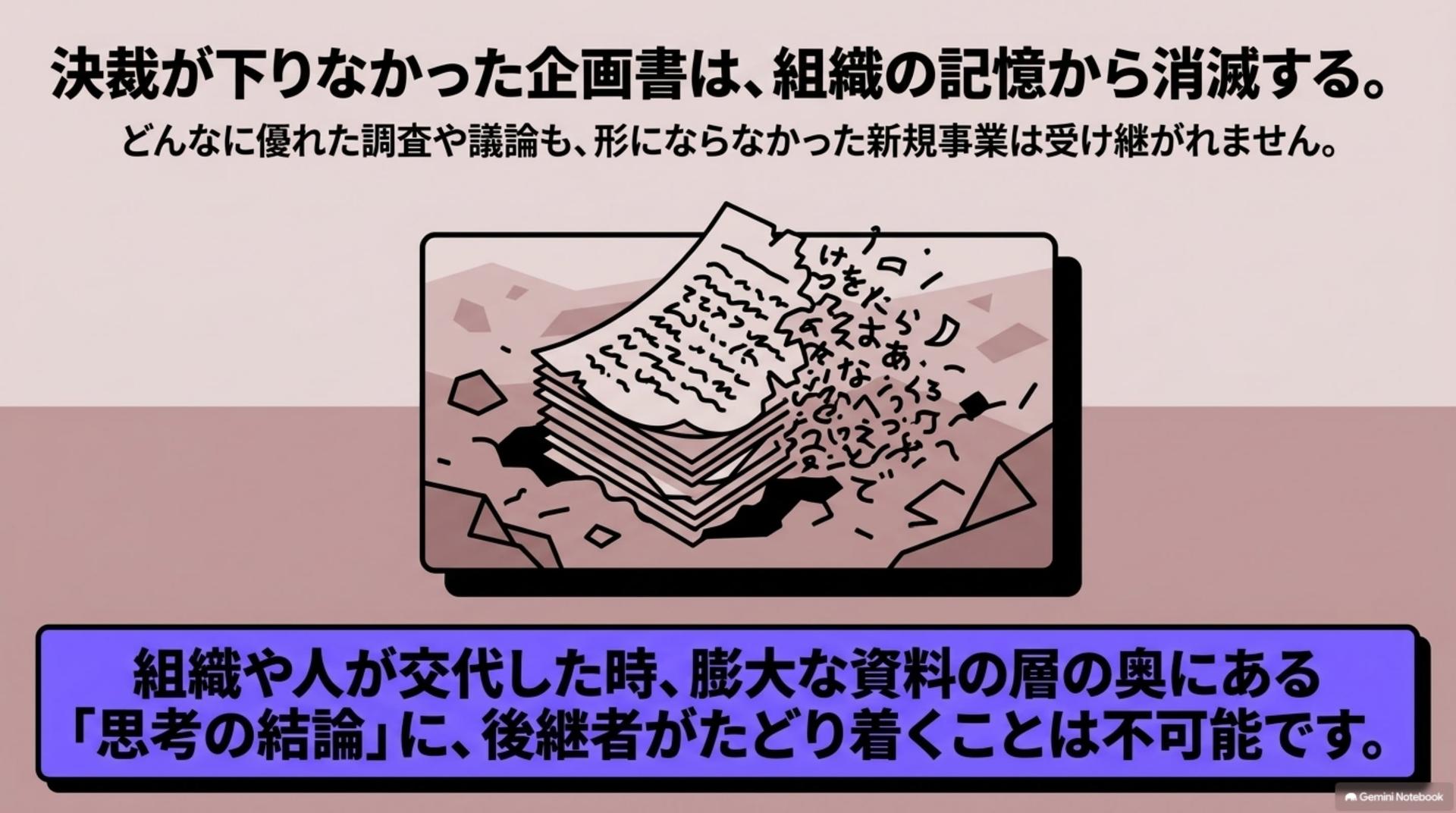 ③ 決裁がおりなかった企画は、受け継がれない