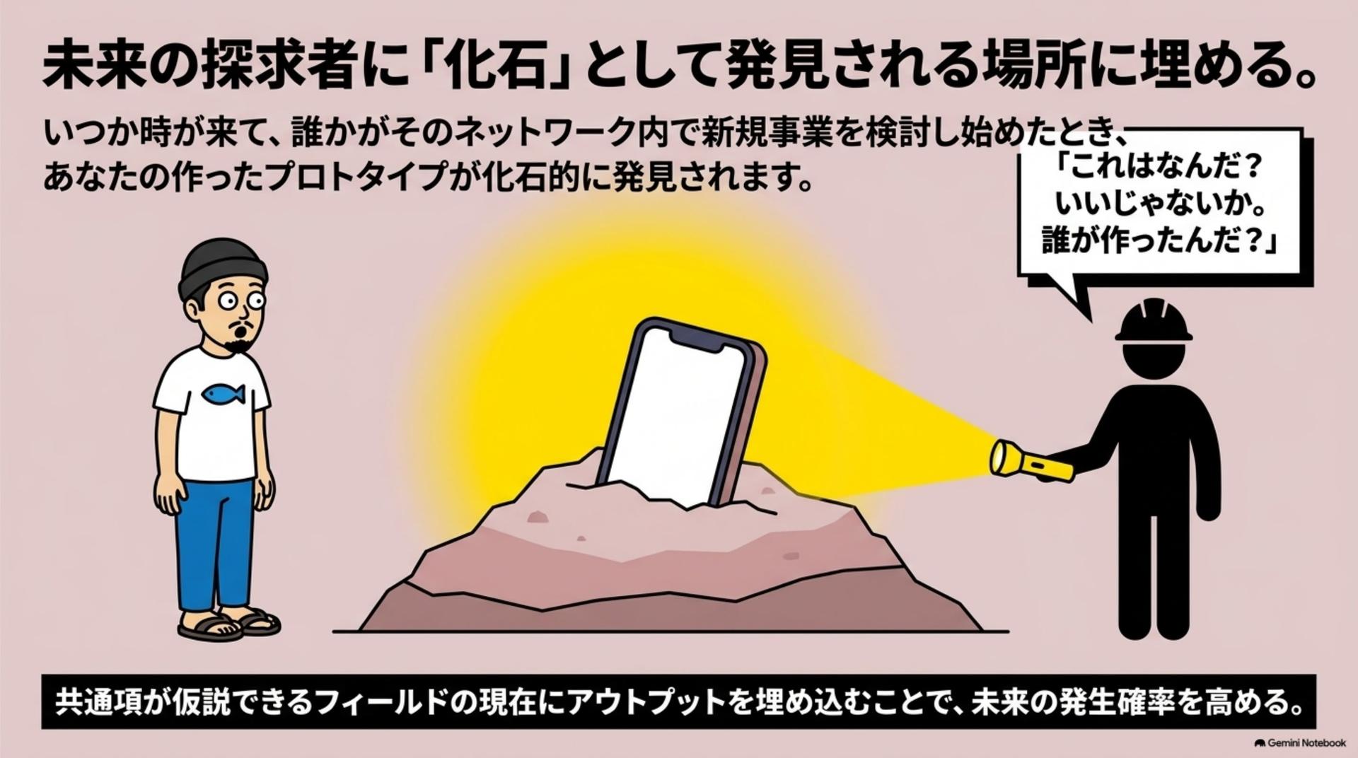 ⑧ 化石として発見される場所に、埋めておく