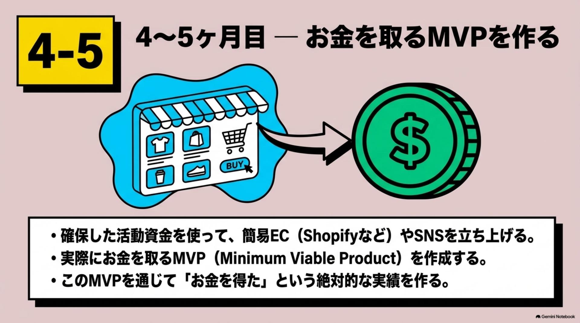 ⑨ 4〜5ヶ月目 — お金を取るMVPを作る