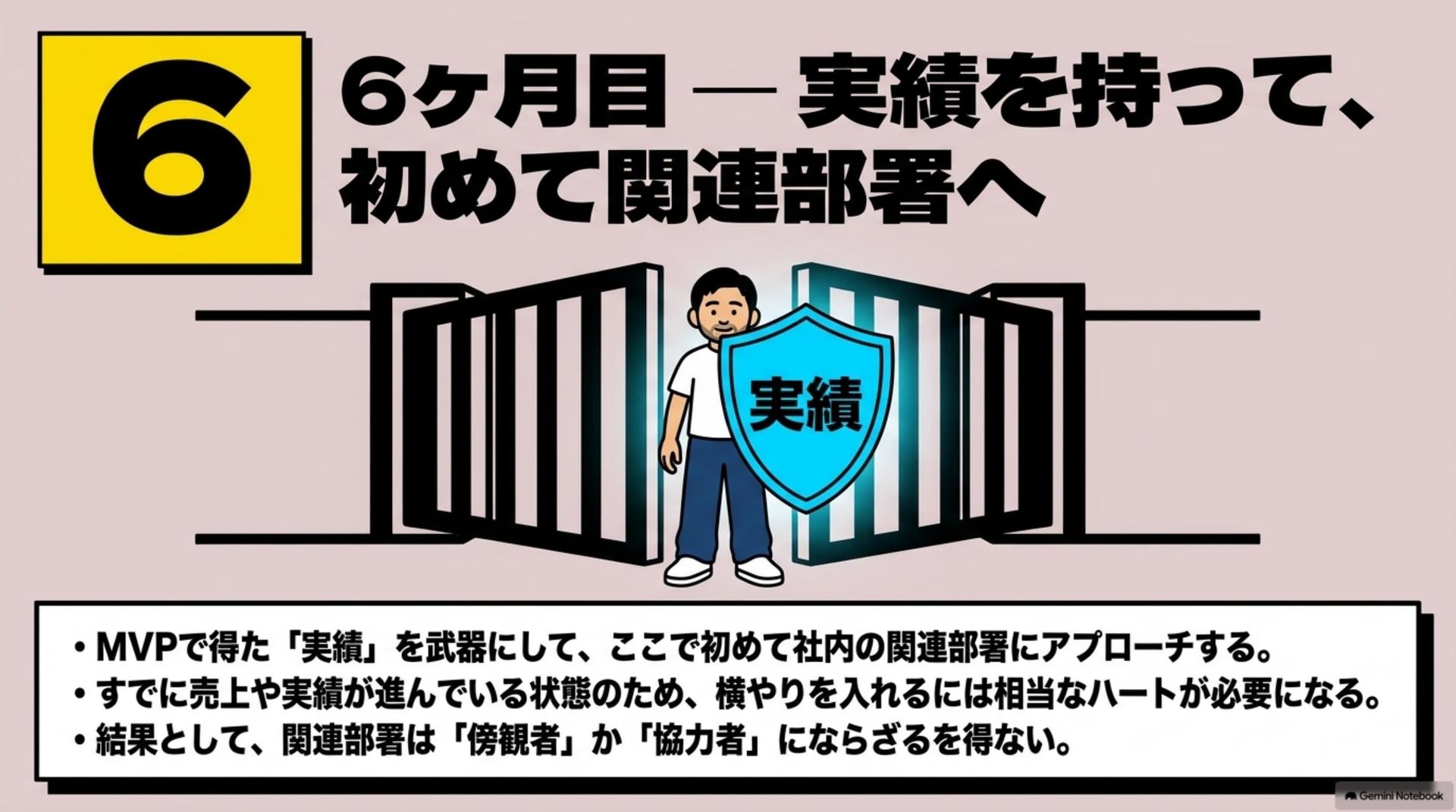 ⑩ 6ヶ月目 — 実績を持って、初めて関連部署へ