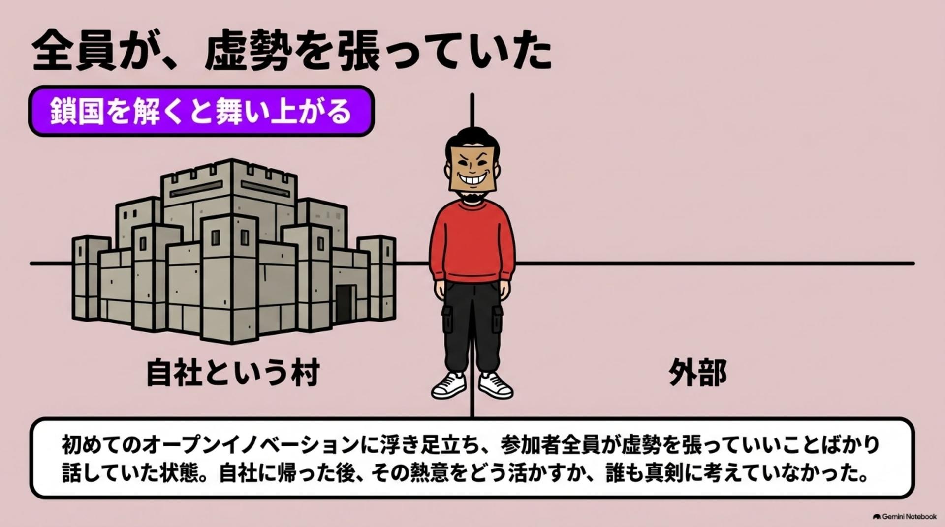 ③ 全員が、虚勢を張っていた