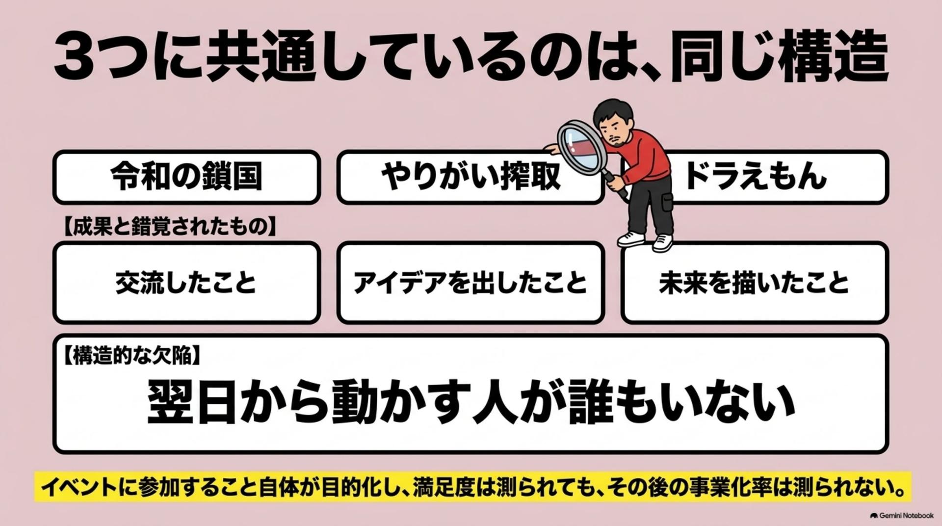 ⑩ 3つに共通しているのは、同じ構造