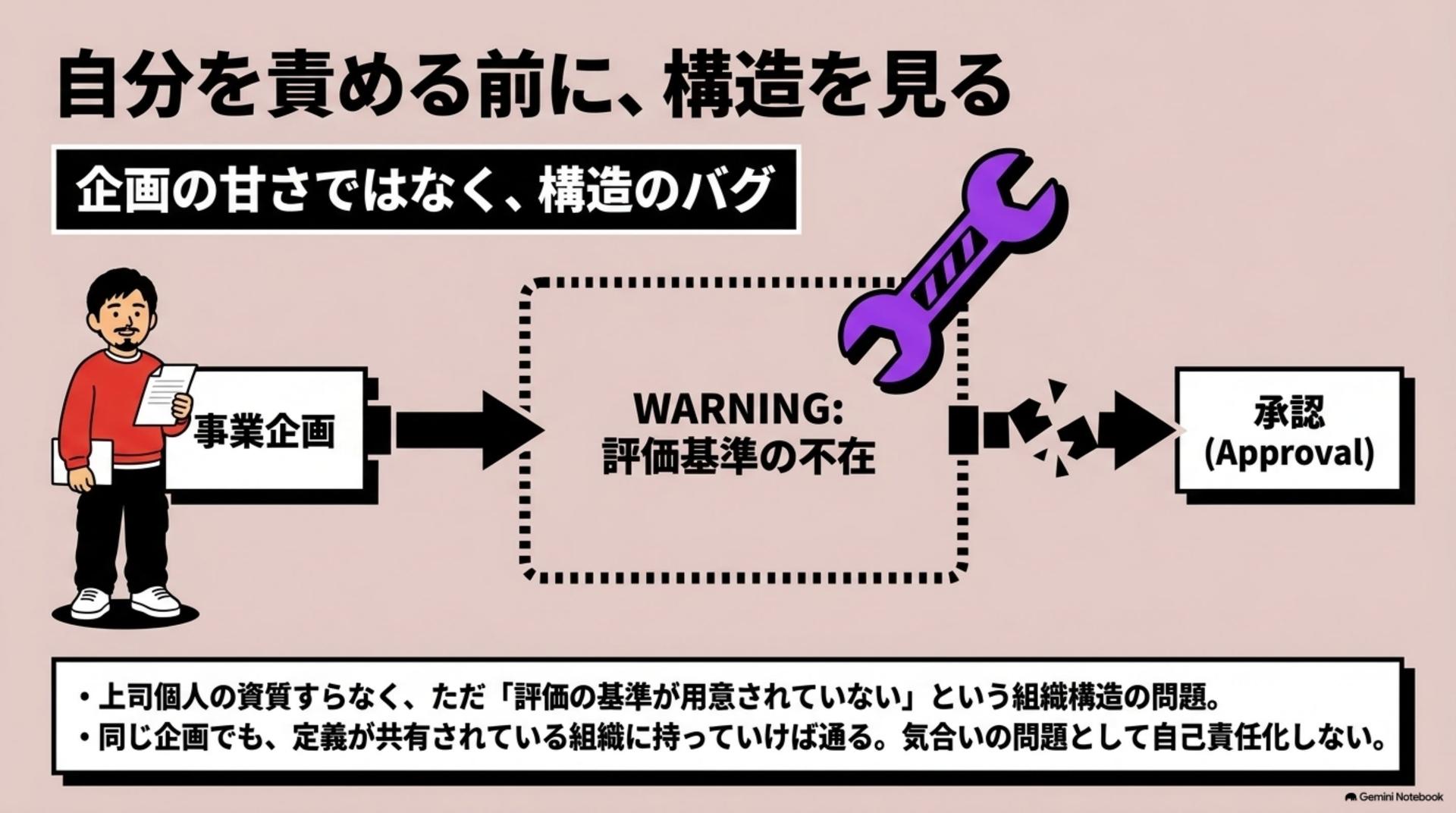 ⑩ 自分を責める前に、構造を見る