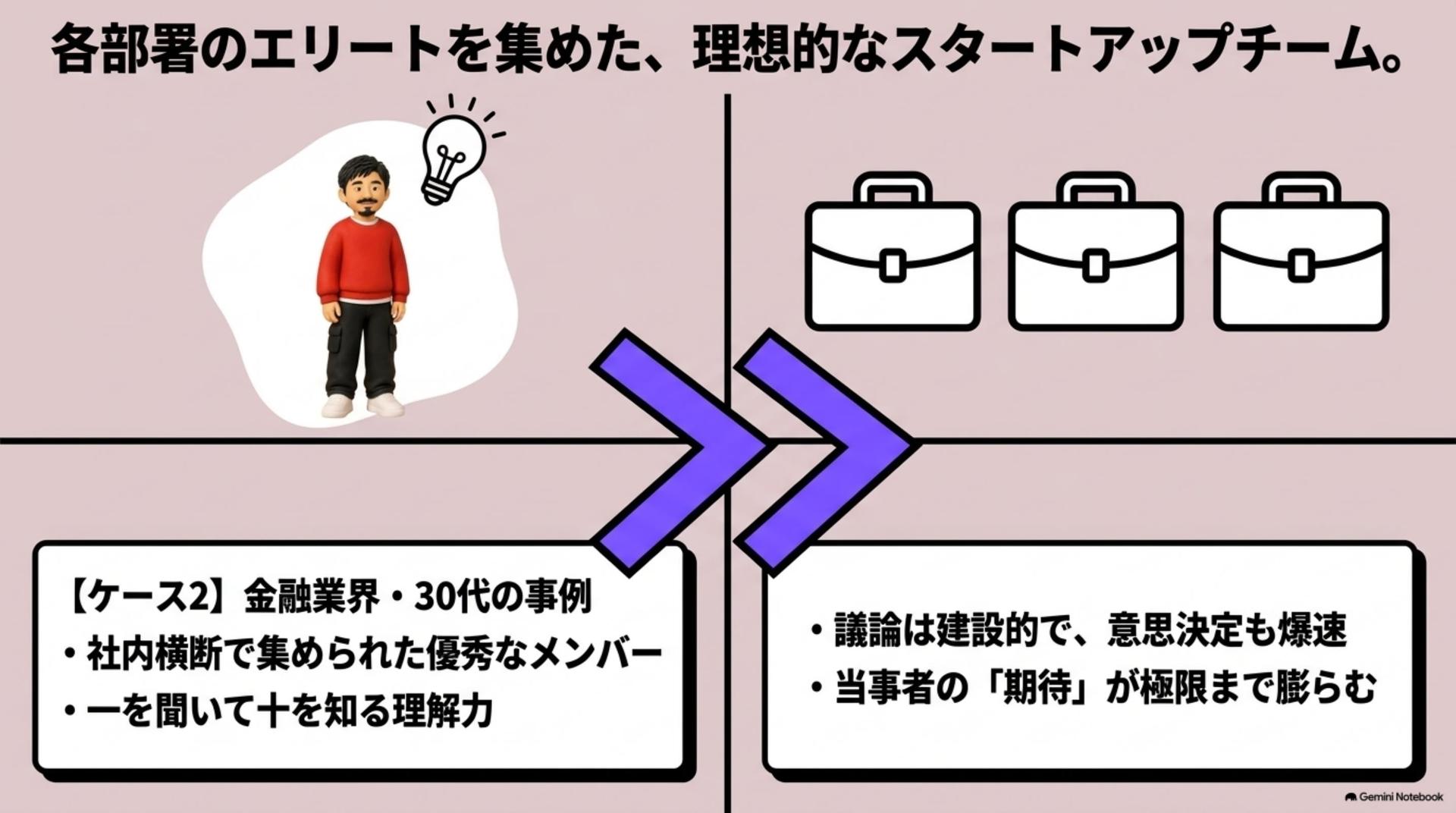 ⑤ 次は、エリートだけを集めたチームだった