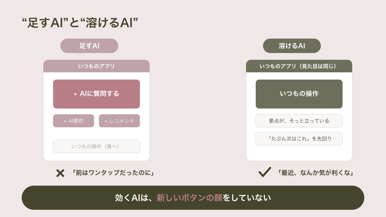 大きなAIバナーが主役の席を奪いコア操作が奥に追いやられる“足すAI”の画面と、見た目は変わらないままコアの効きが良くなる“溶けるAI”の画面を対比した図