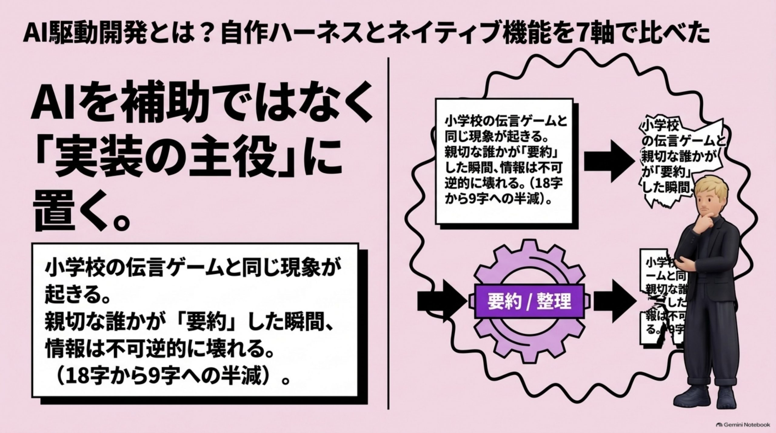 AI駆動開発とは？自作のハーネスとネイティブ機能を7軸で比べたら、勝ち負けが入れ替わった
