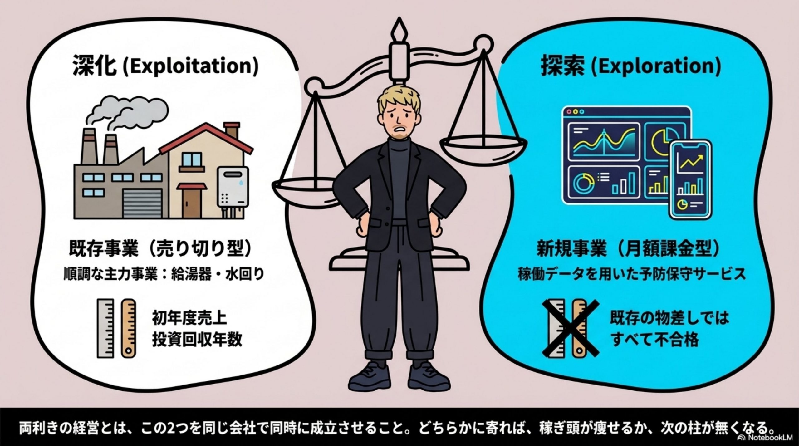 両利きの経営とは？出島を作っても、既存事業の資産は渡ってこない