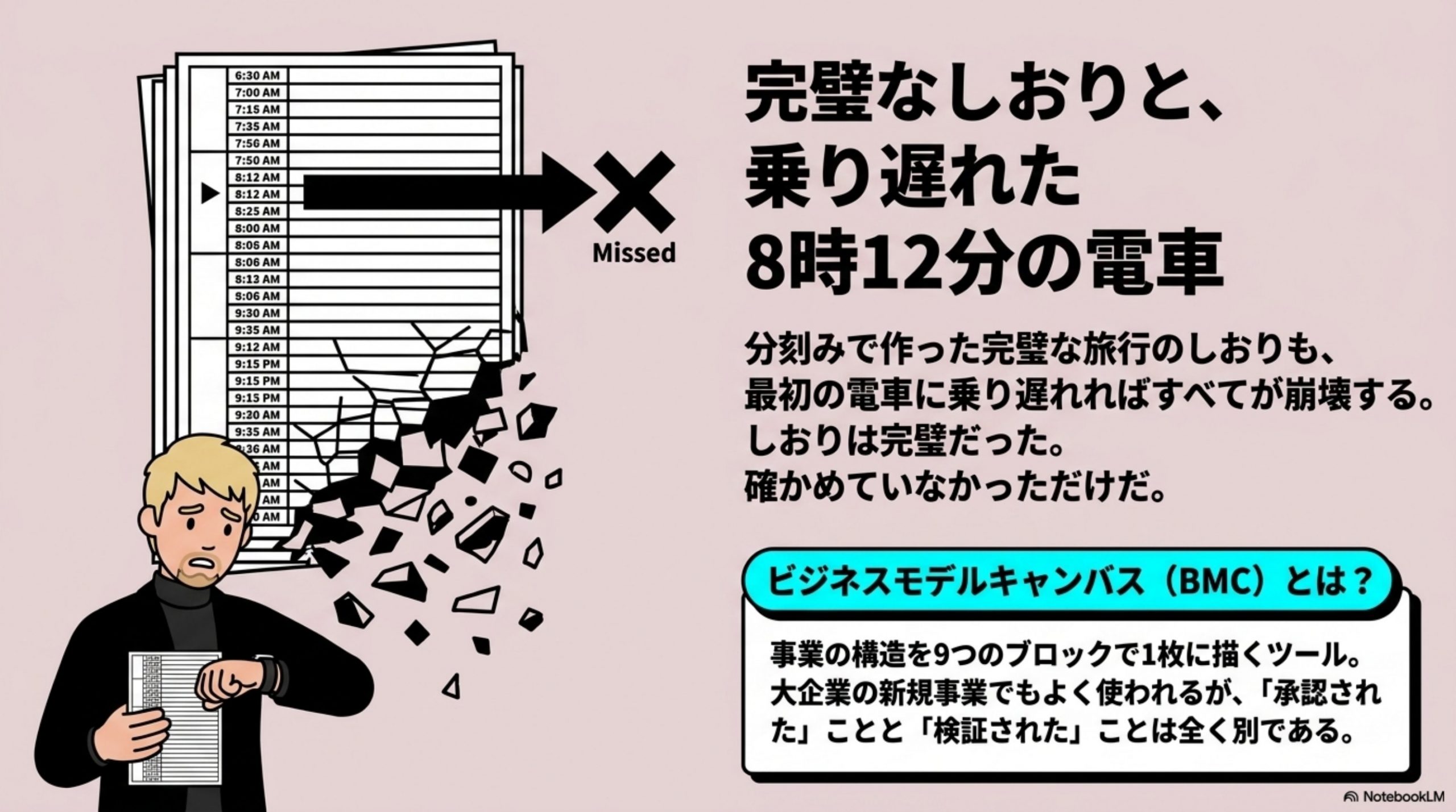 ビジネスモデルキャンバスの書き方|9マス埋めても、確かめたマスは0だった