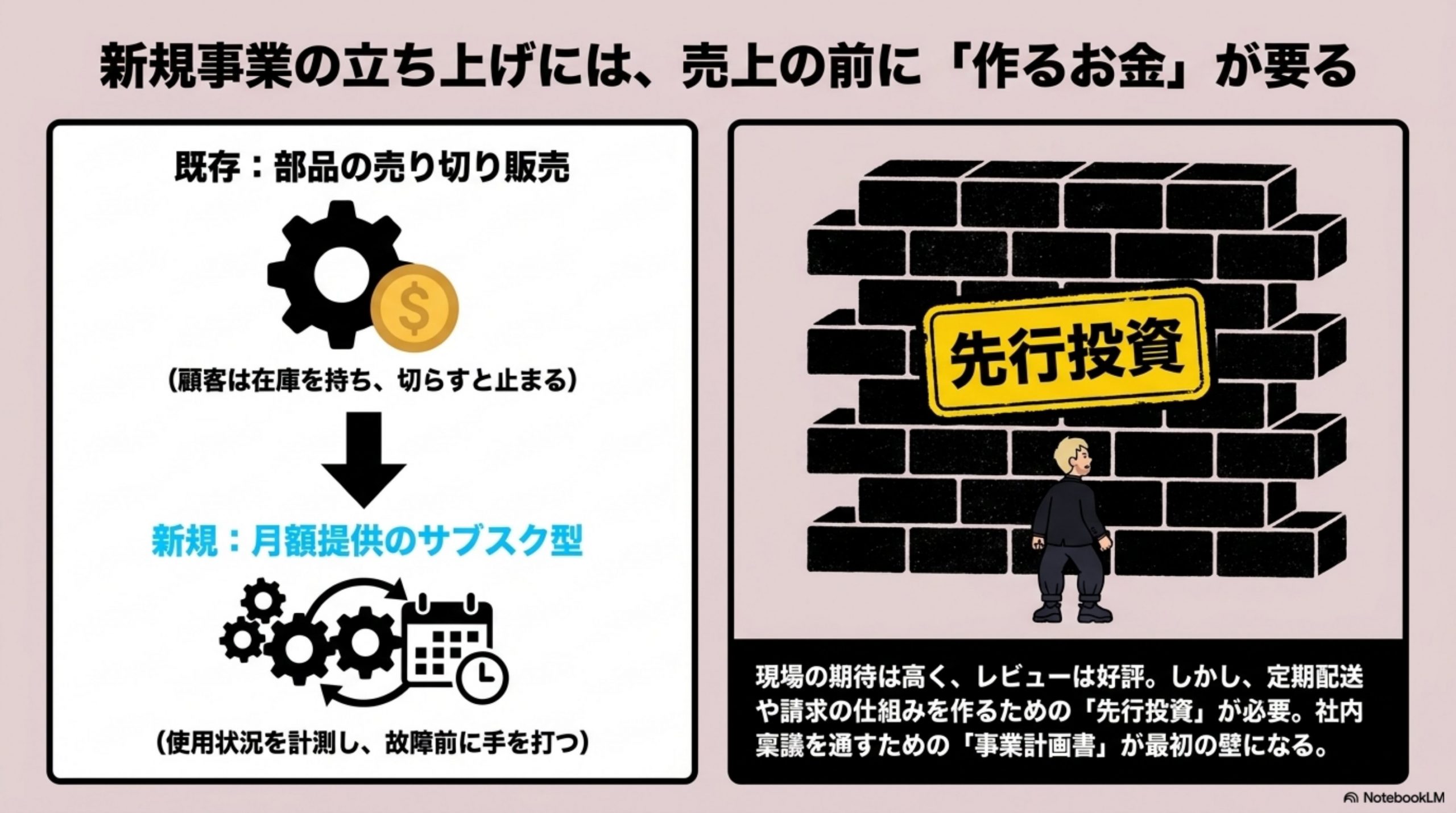 事業計画書の書き方｜3年分の数字より先に、評価の物差しを合意する