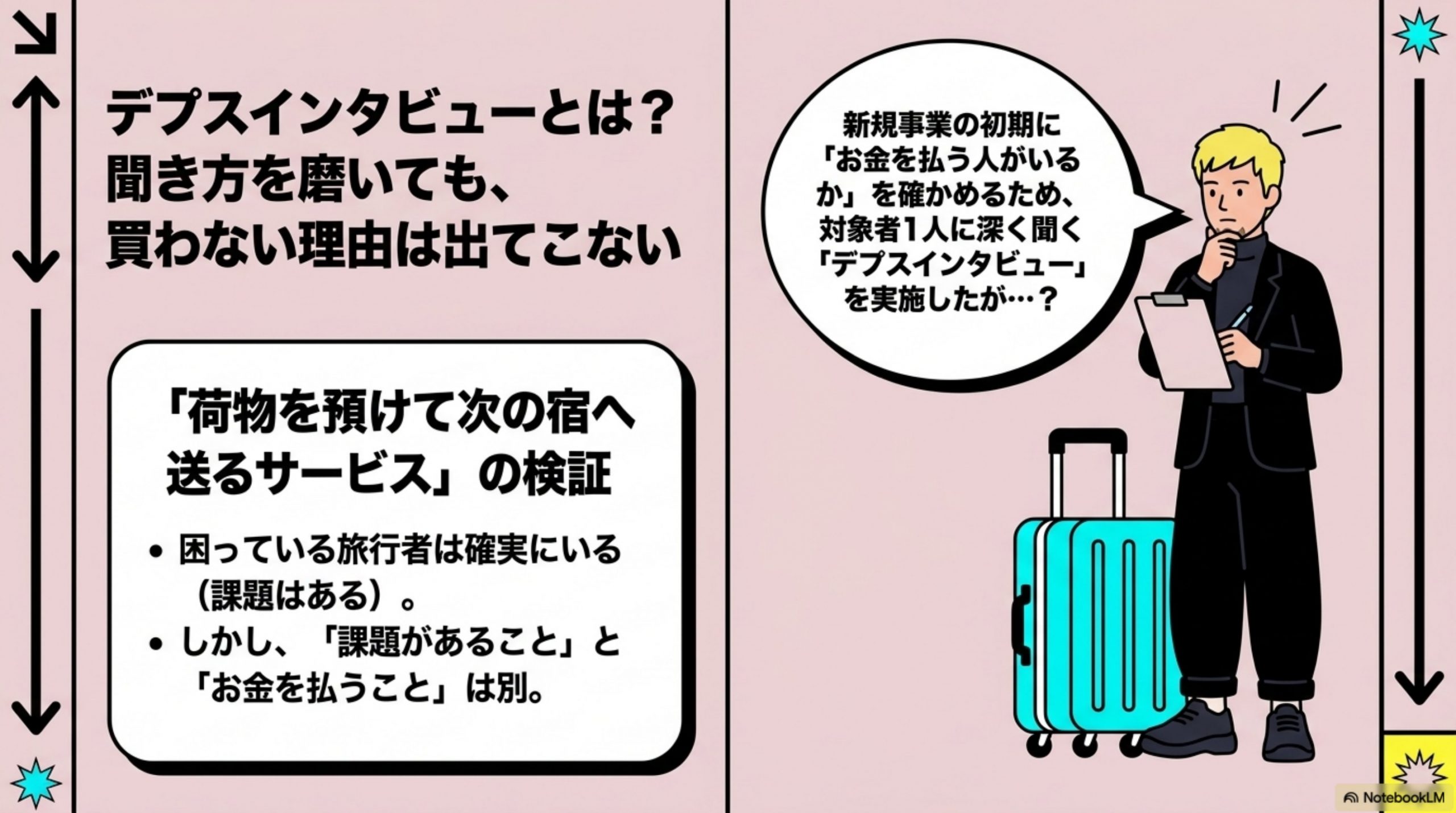 デプスインタビューとは？聞き方を磨いても、買わない理由は出てこない