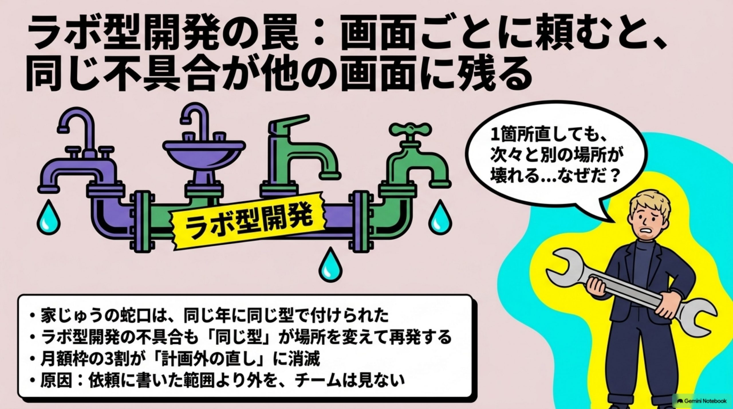 labo-gata-kaihatsu-nani-o-kau リード図解
