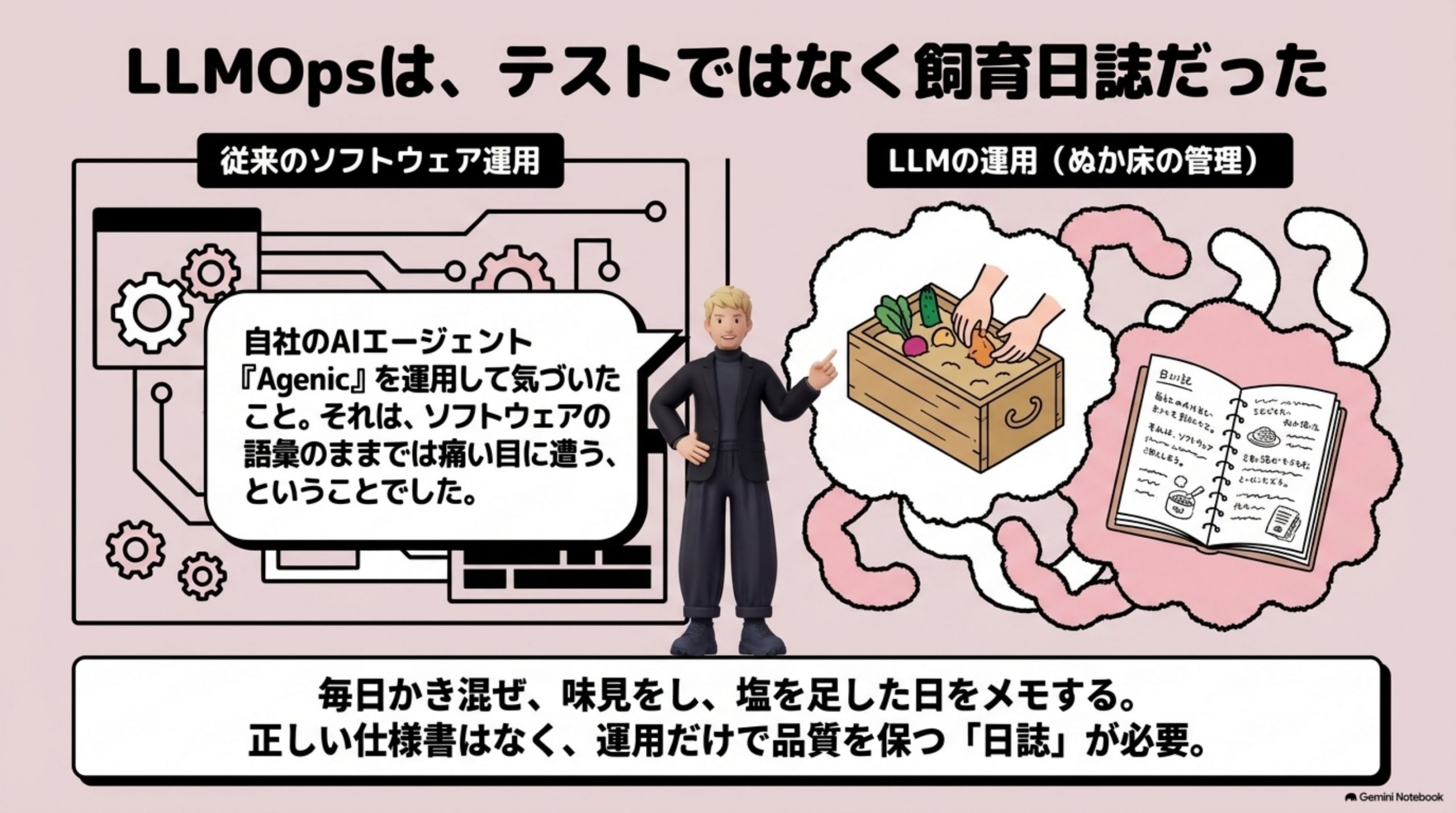 「LLMOpsとは？MLOpsとの違いと評価・運用の作り方」の全体像をまとめた図解｜実家には、母が30年近く世話しているぬか床があります